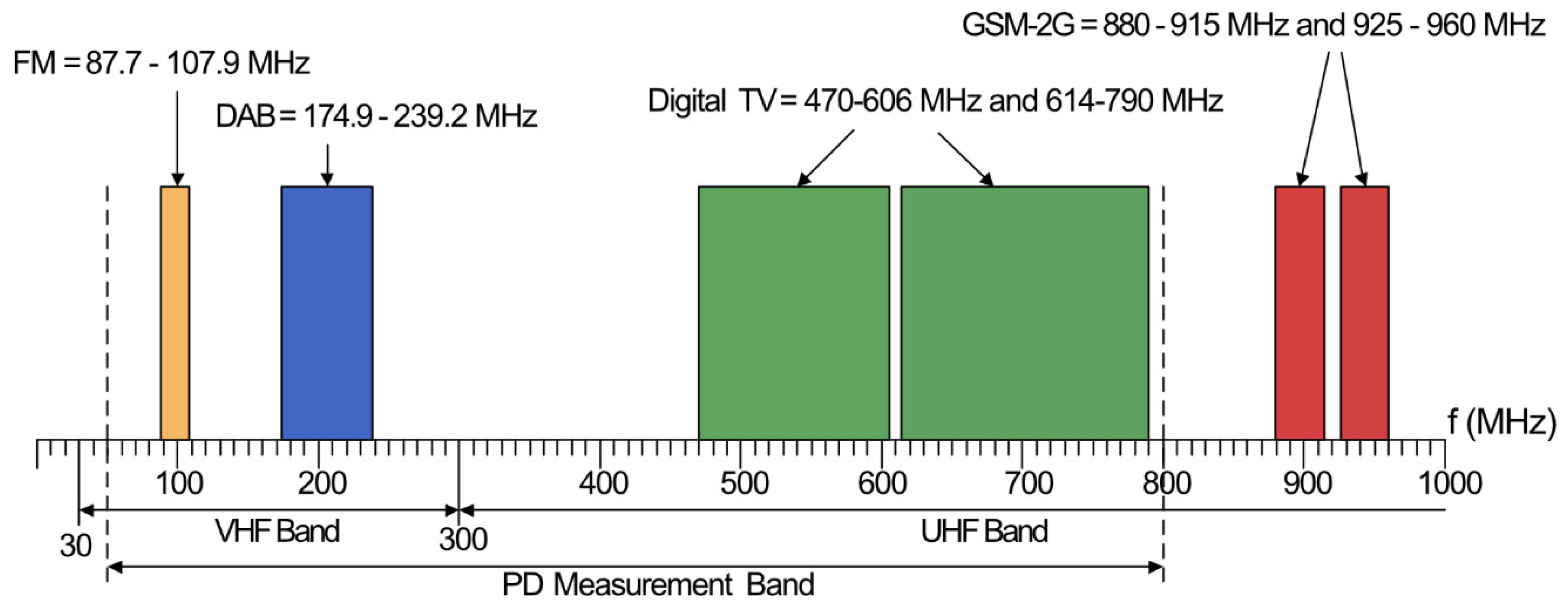 Sensors Free Full Text A Review Of Techniques For Rss Based Radiometric Partial Discharge Localization Html Sensors Free Full Text A Review Of Techniques For Rss Based Radiometric Partial Discharge Localization Html