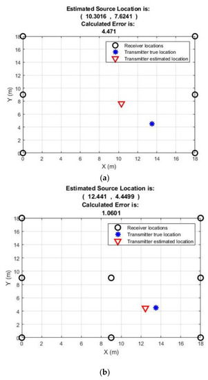 Sensors Free Full Text A Review Of Techniques For Rss Based Radiometric Partial Discharge Localization Html Sensors Free Full Text A Review Of Techniques For Rss Based Radiometric Partial Discharge Localization Html