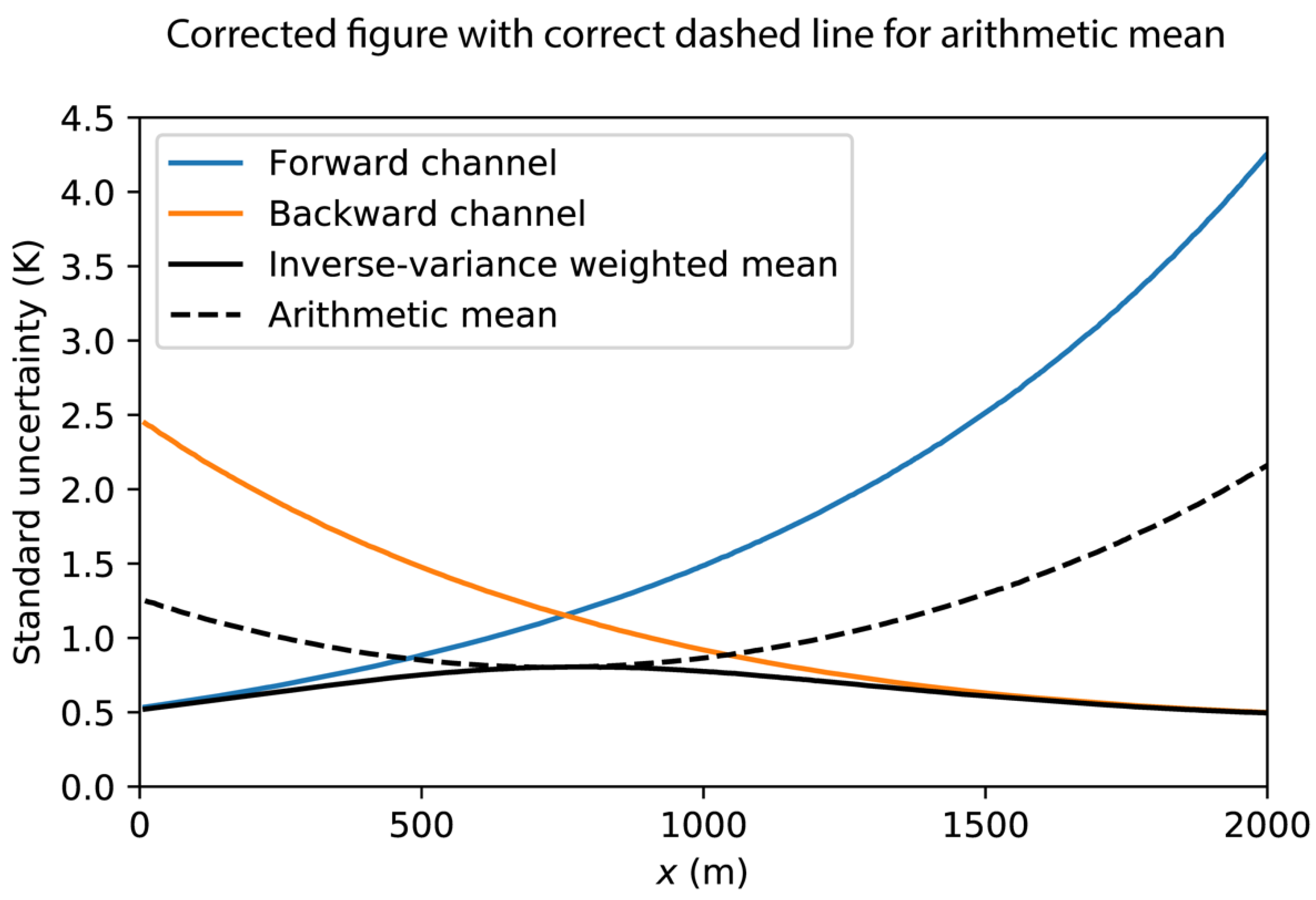 Sensors 21 00912 g006 Sensors 21 00912 g006
