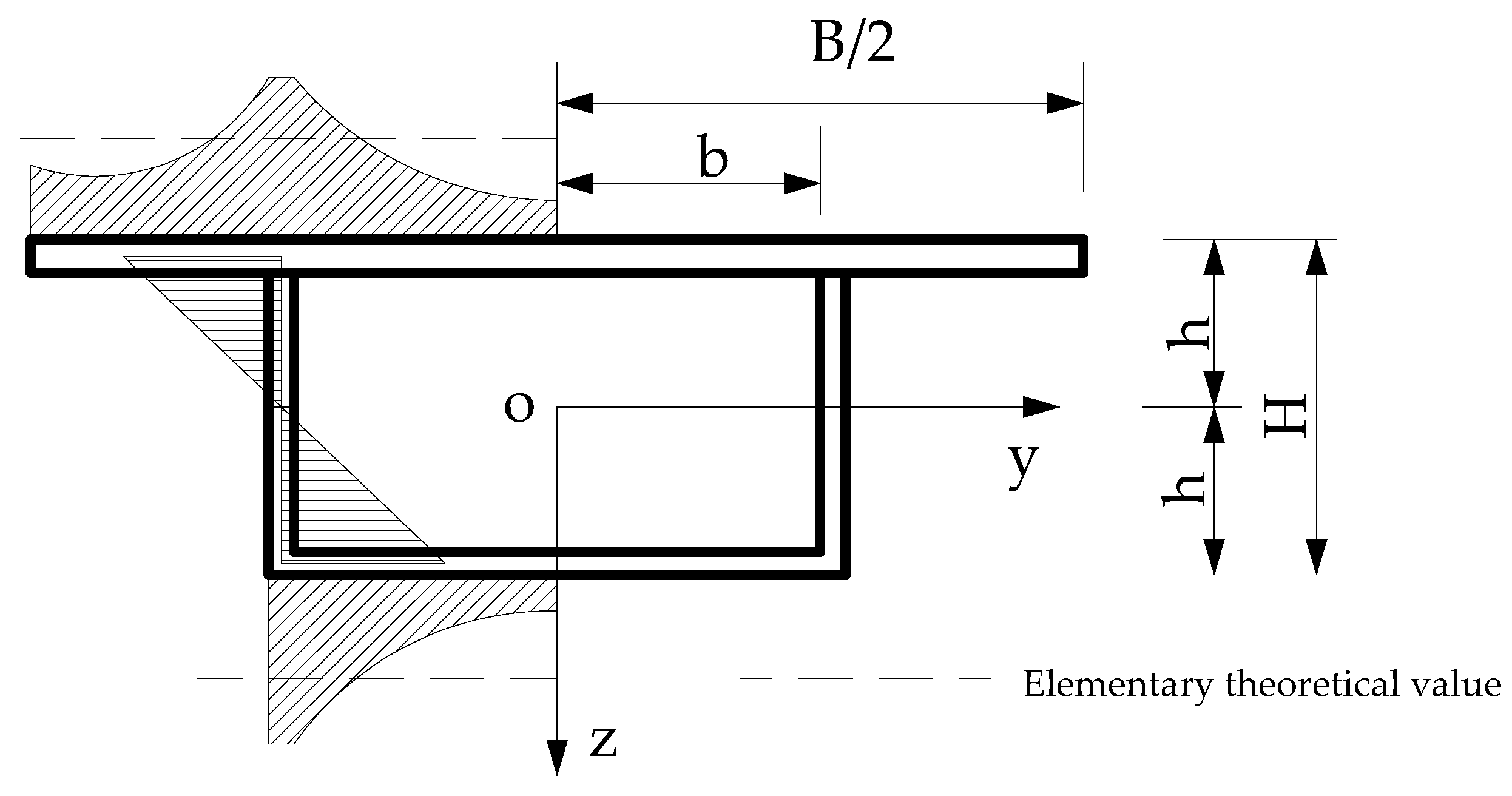 Sensors 21 00915 g001