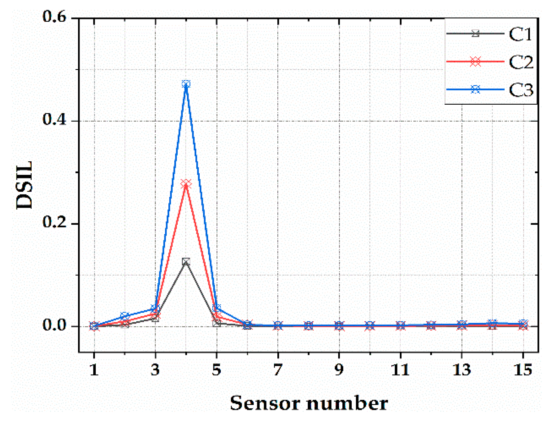 Sensors 21 00915 g007