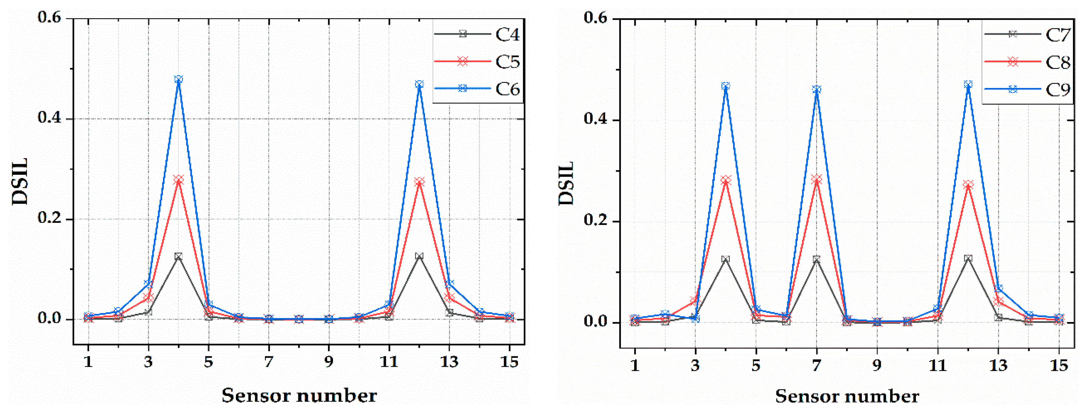 Sensors 21 00915 g009