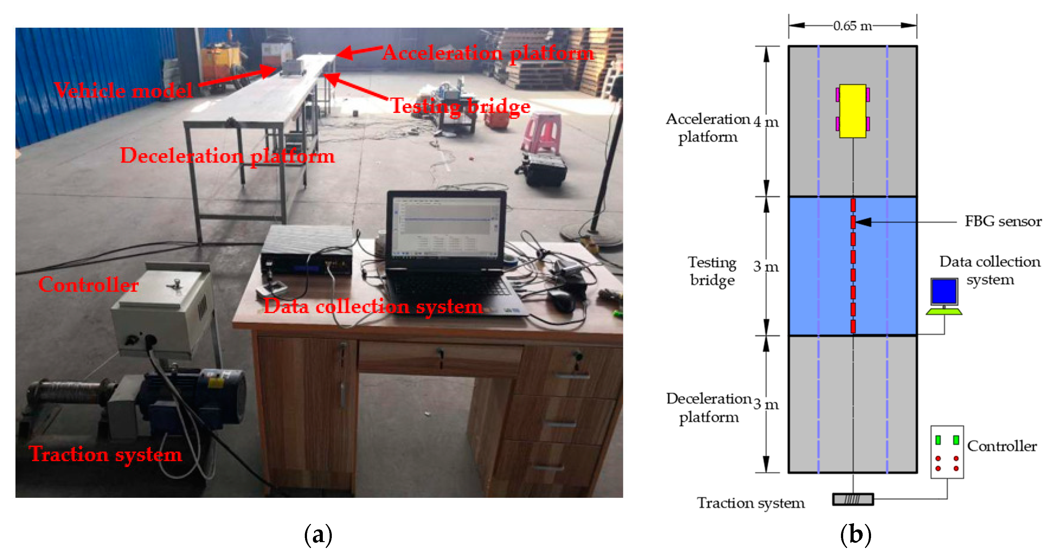 Sensors 21 00915 g011