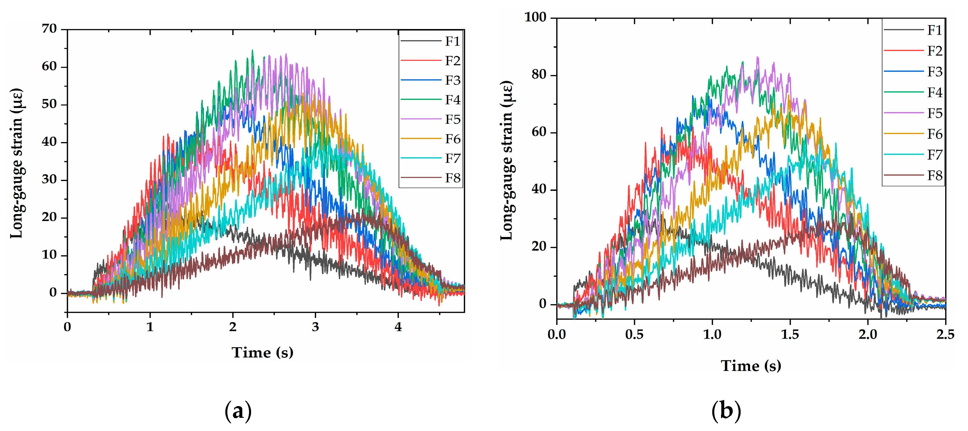 Sensors 21 00915 g017
