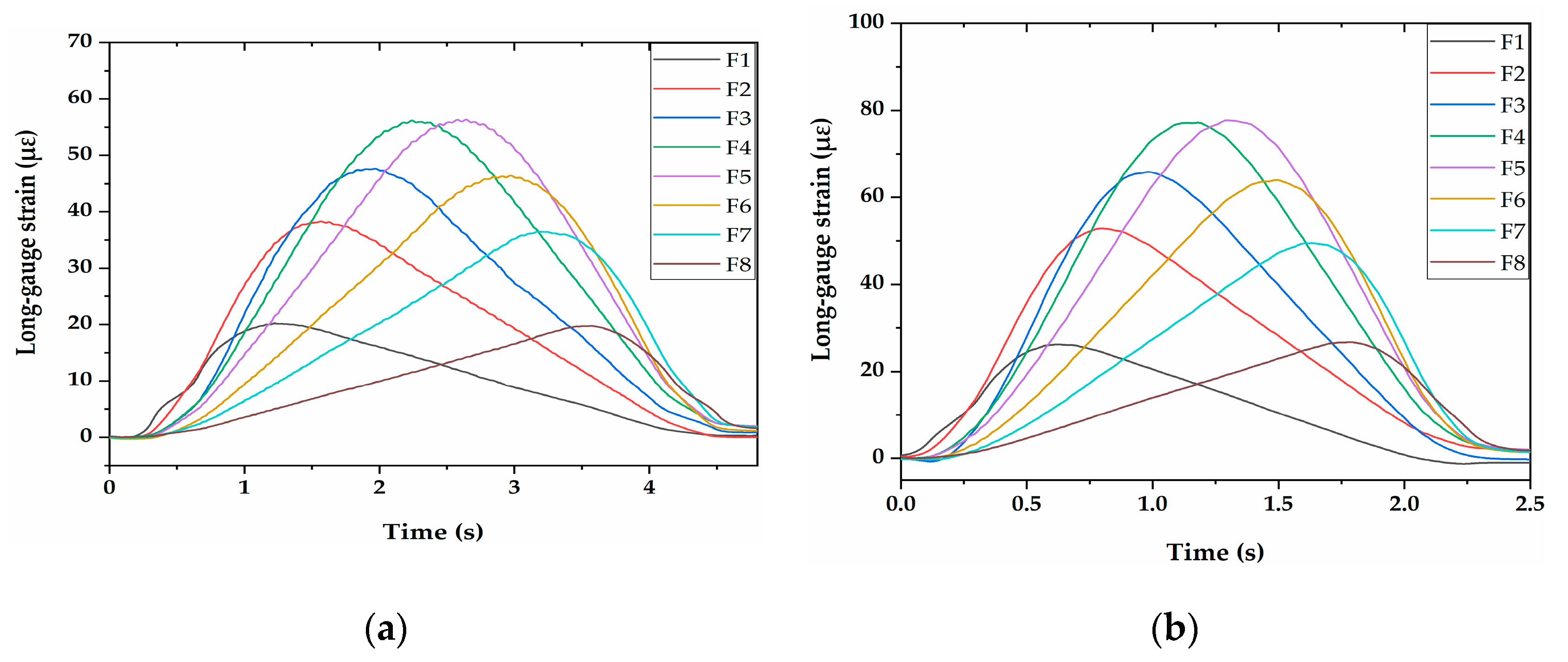 Sensors 21 00915 g018