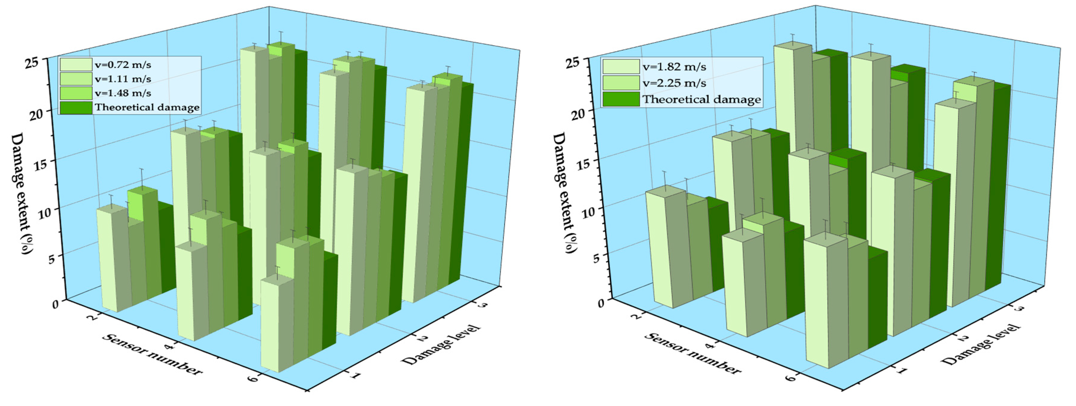 Sensors 21 00915 g020