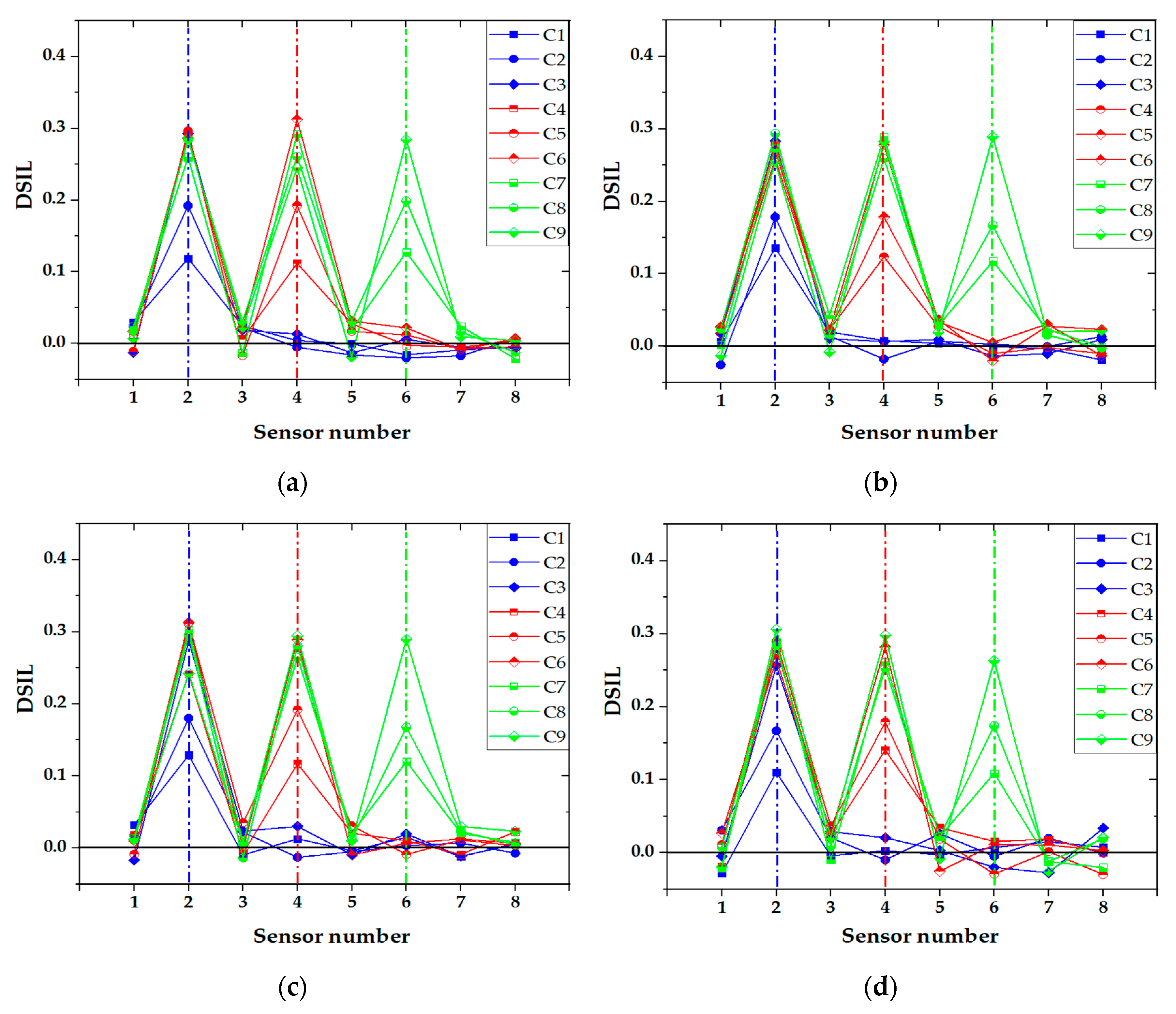 Sensors 21 00915 g021
