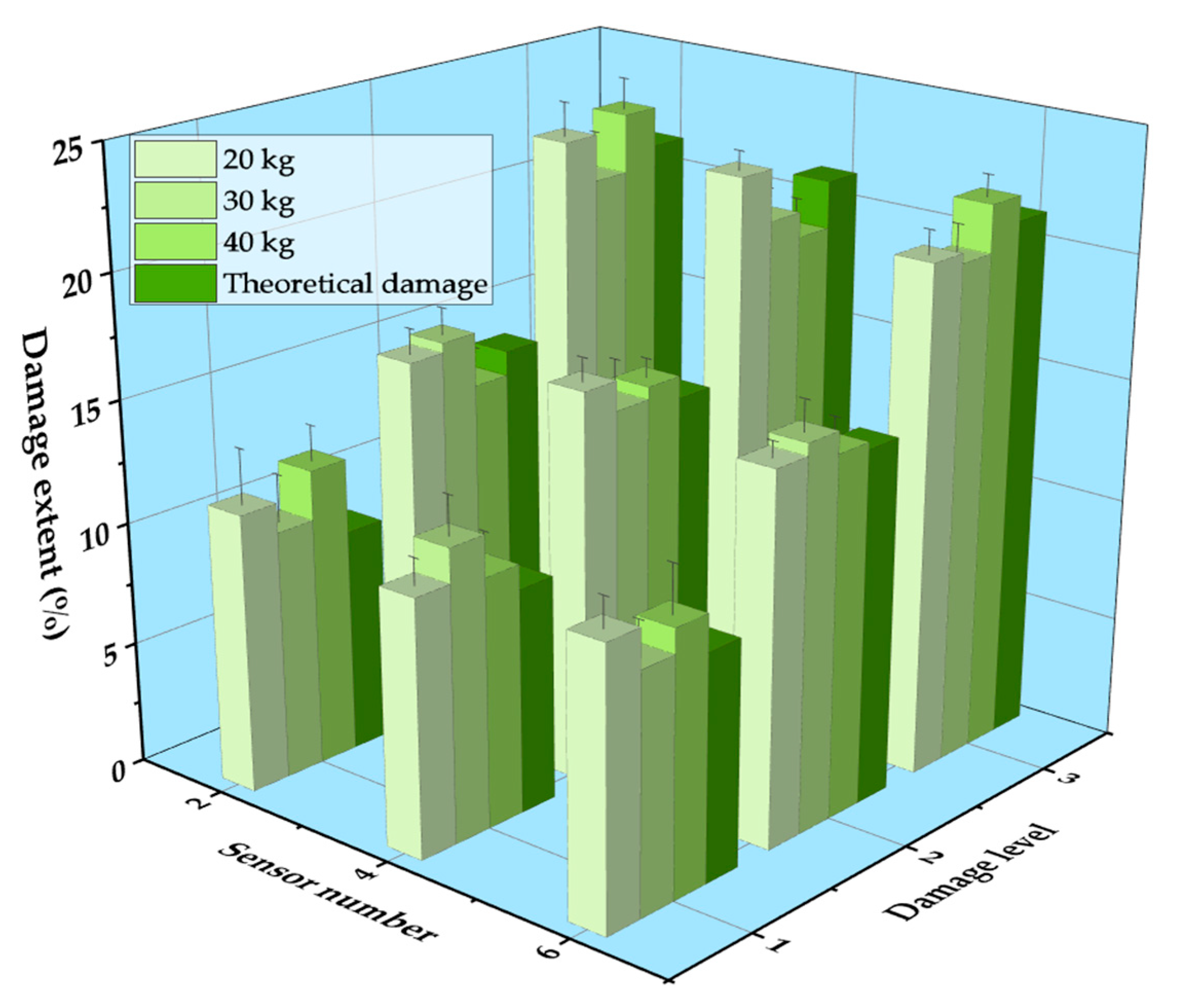 Sensors 21 00915 g024