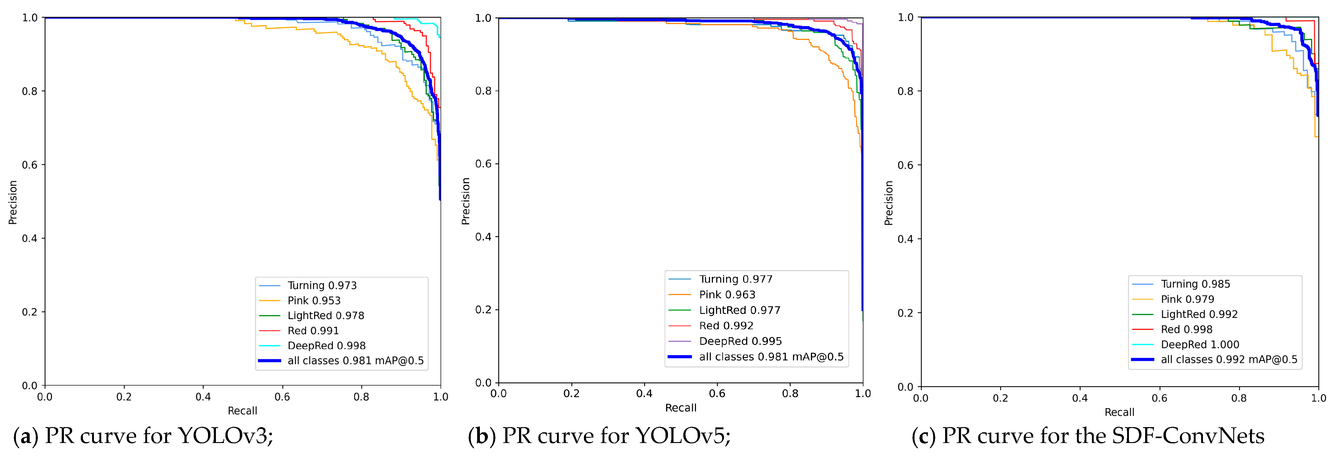 Sensors 21 00917 g006