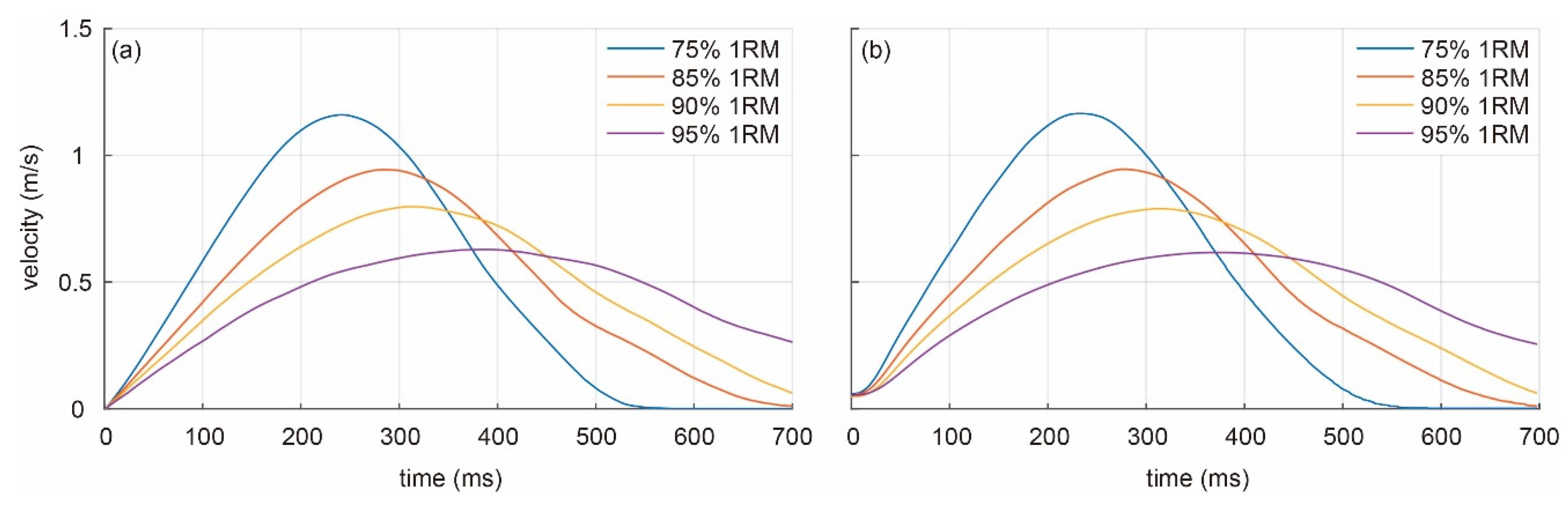 Sensors 21 00925 g007