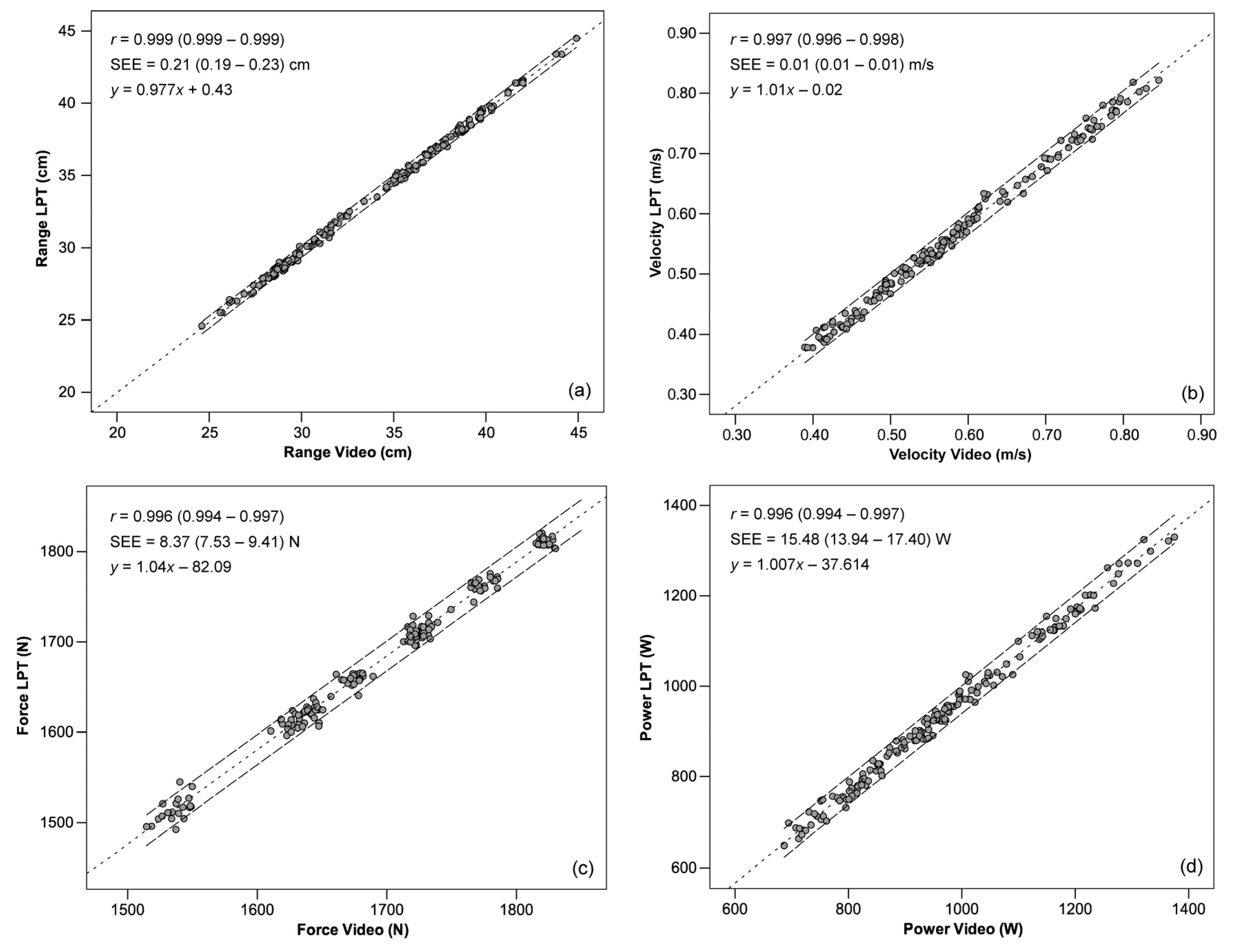 Sensors 21 00925 g009