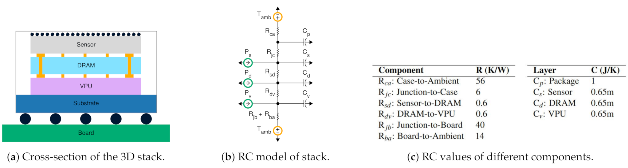 Sensors 21 00926 g002
