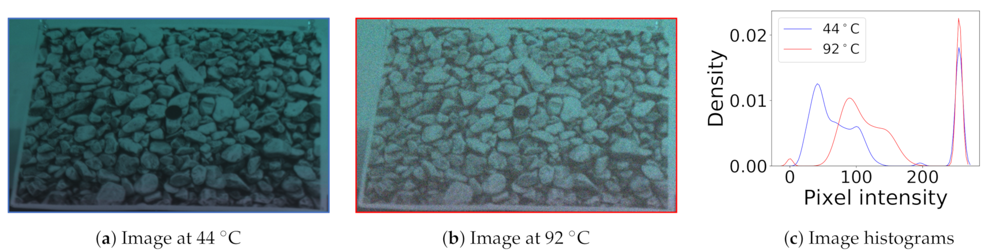 Sensors 21 00926 g005