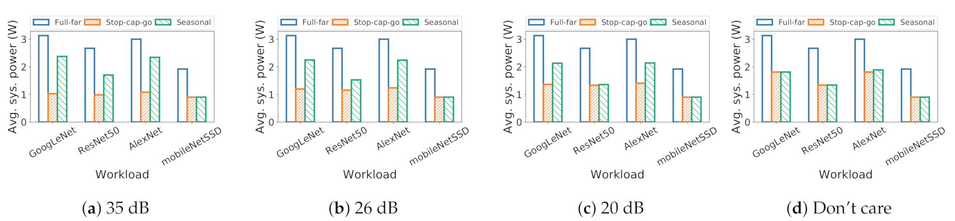 Sensors 21 00926 g008