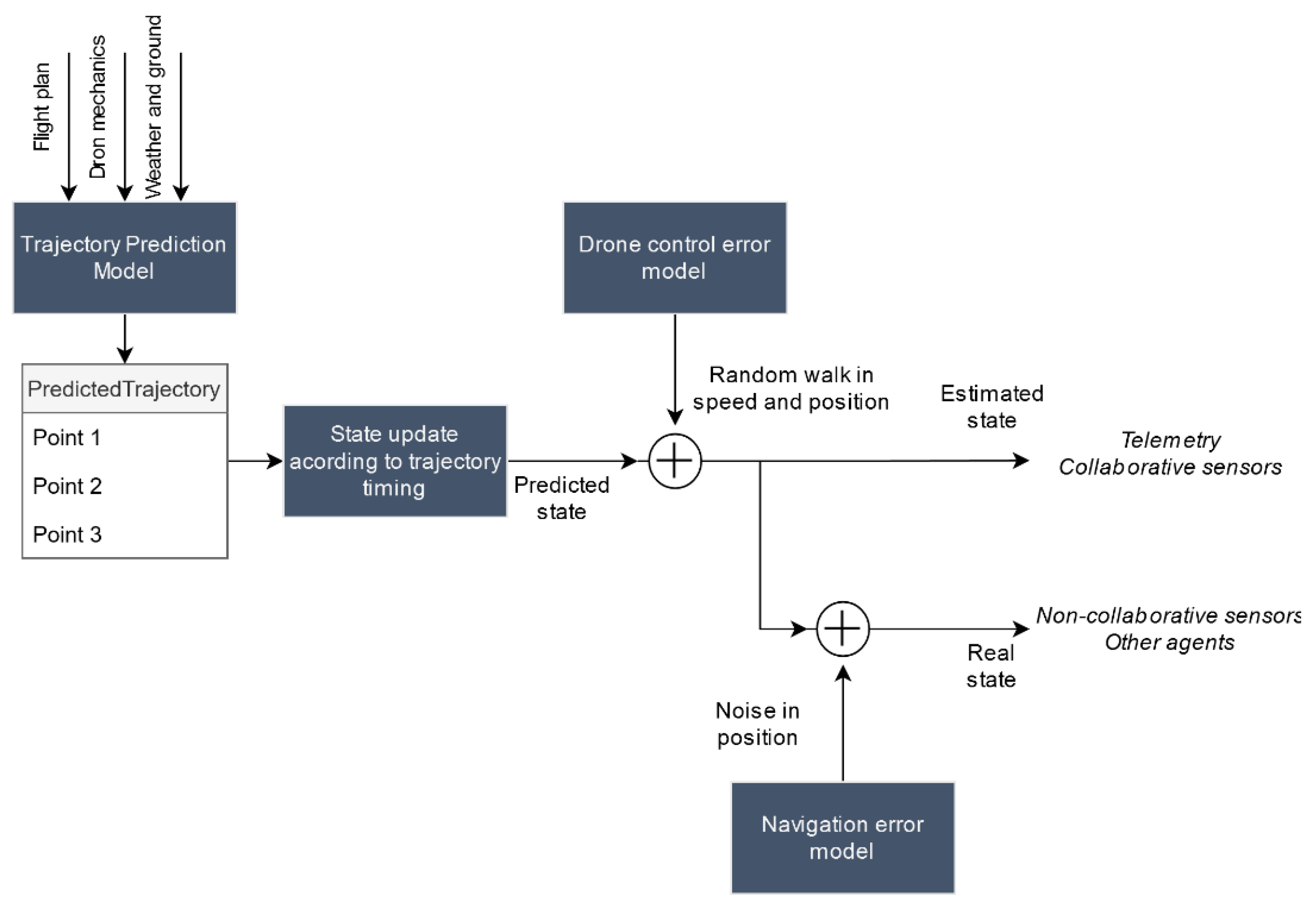 Sensors 21 00927 g006