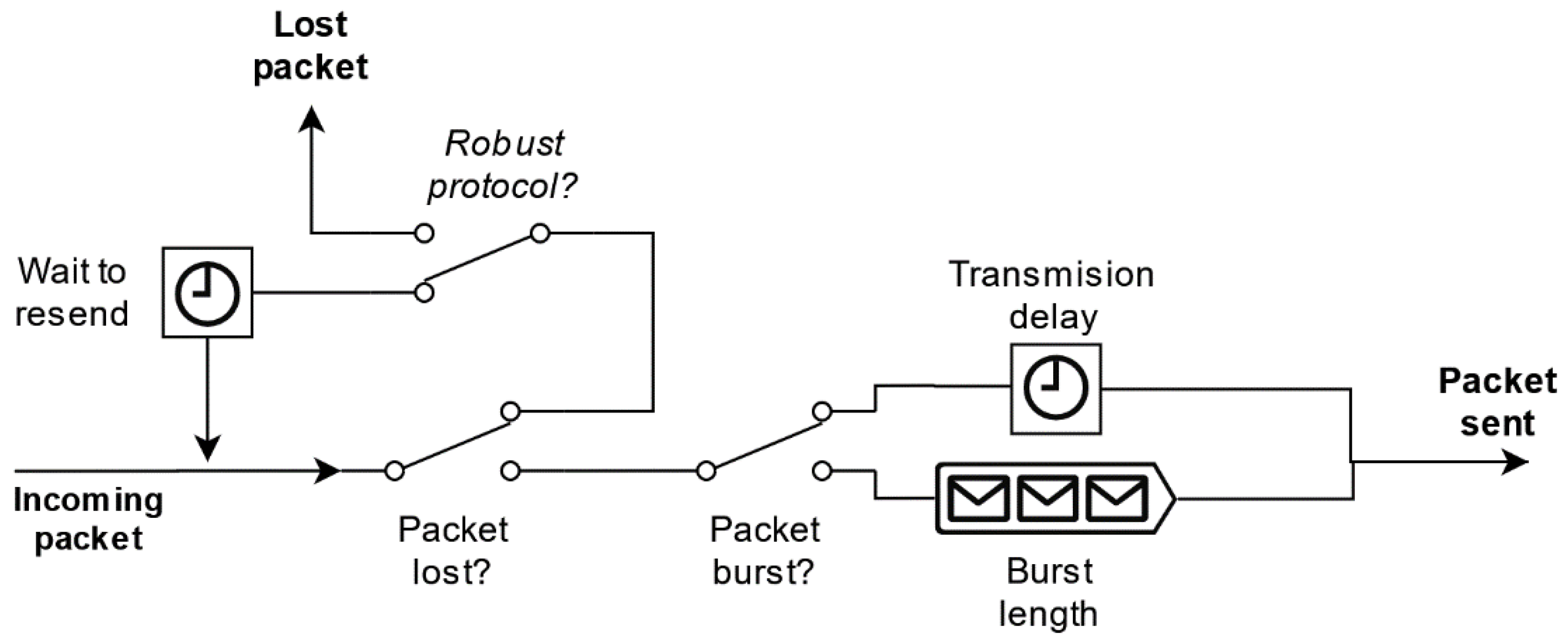 Sensors 21 00927 g008