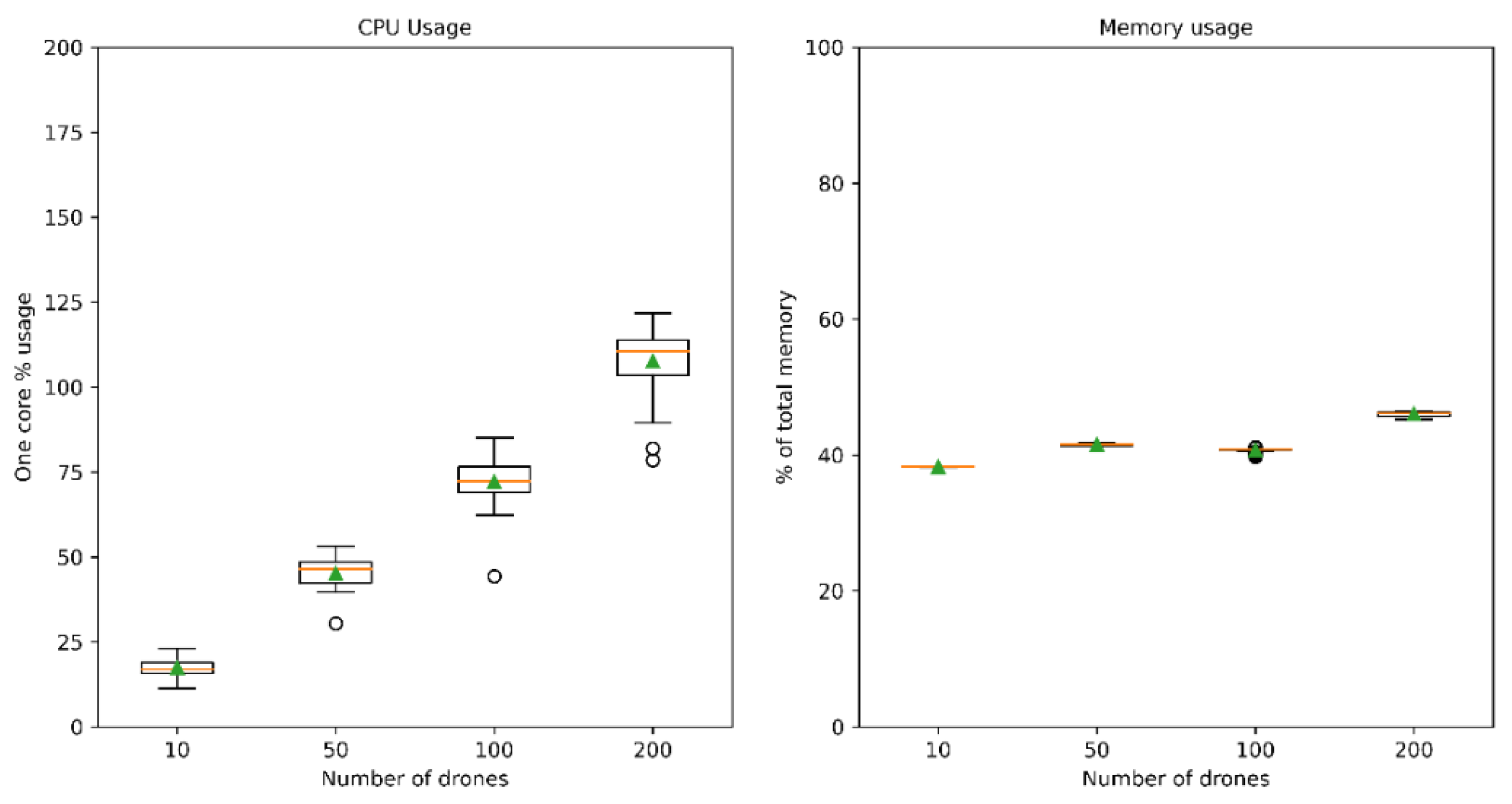 Sensors 21 00927 g011