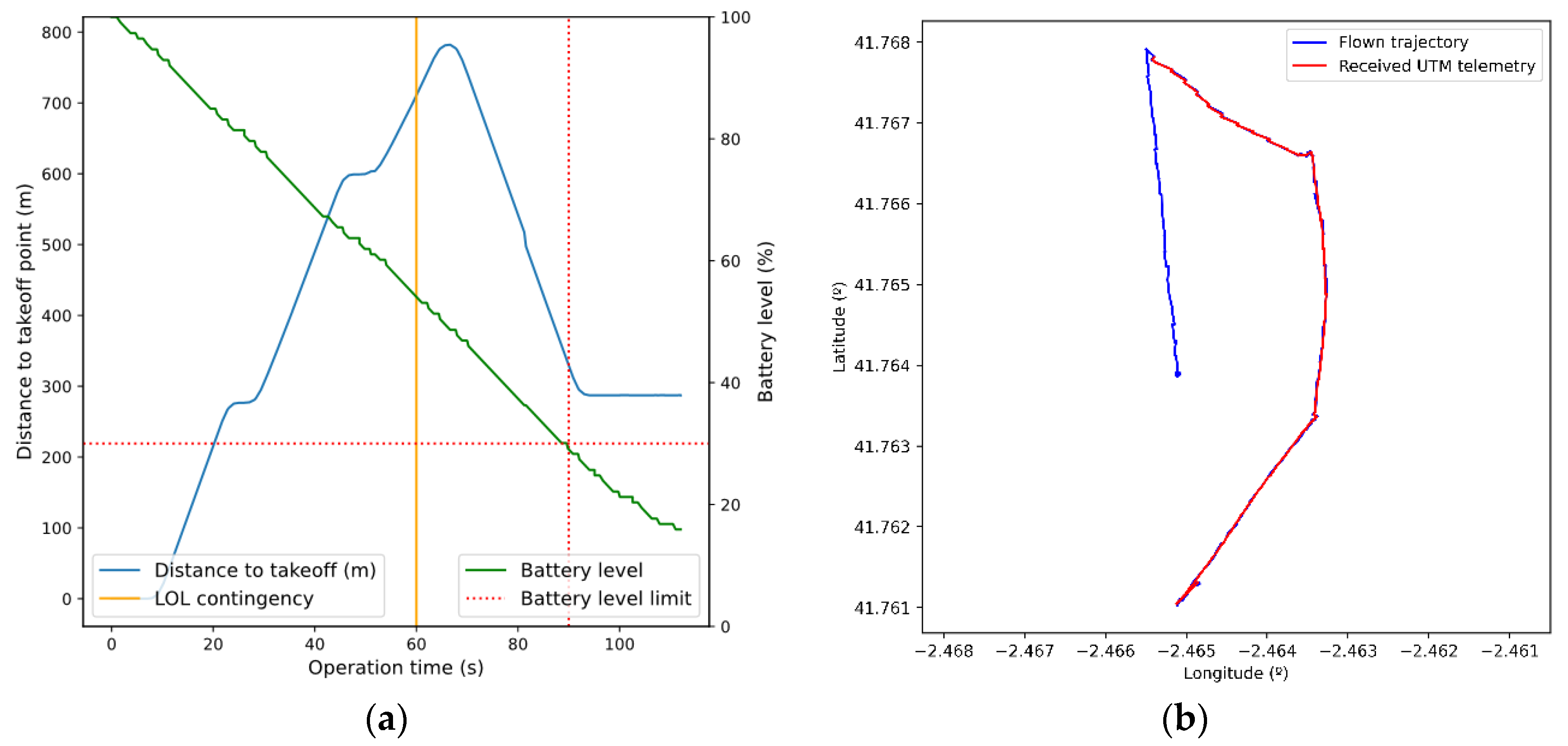 Sensors 21 00927 g014