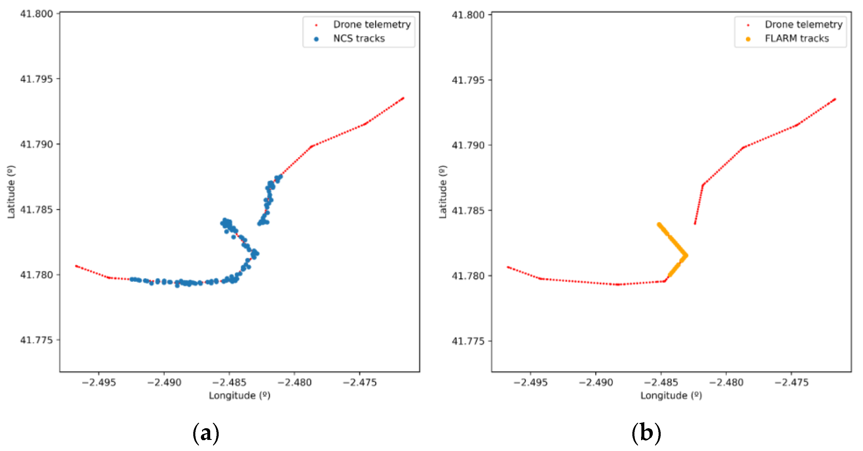 Sensors 21 00927 g017