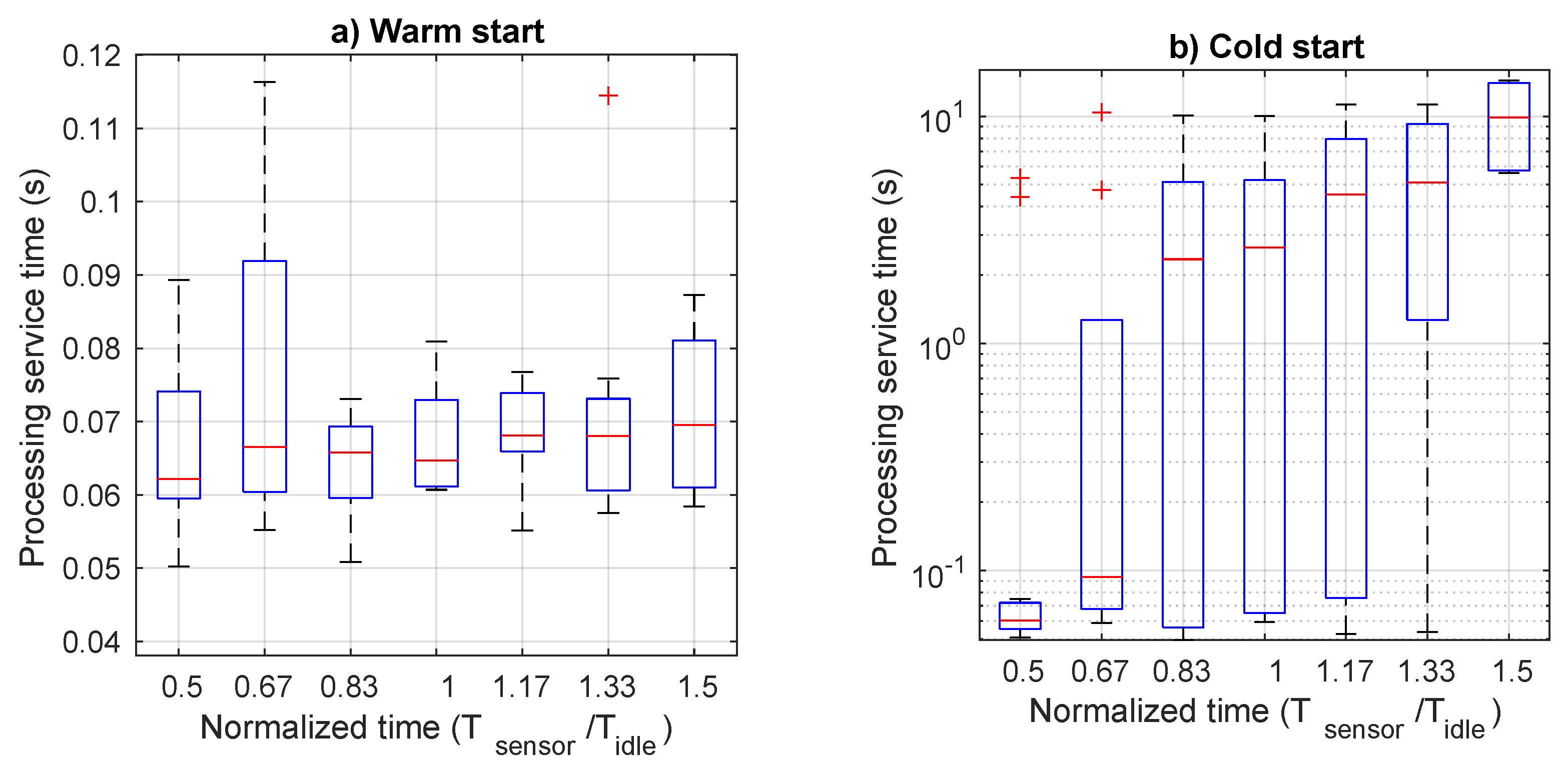 Sensors 21 00928 g009