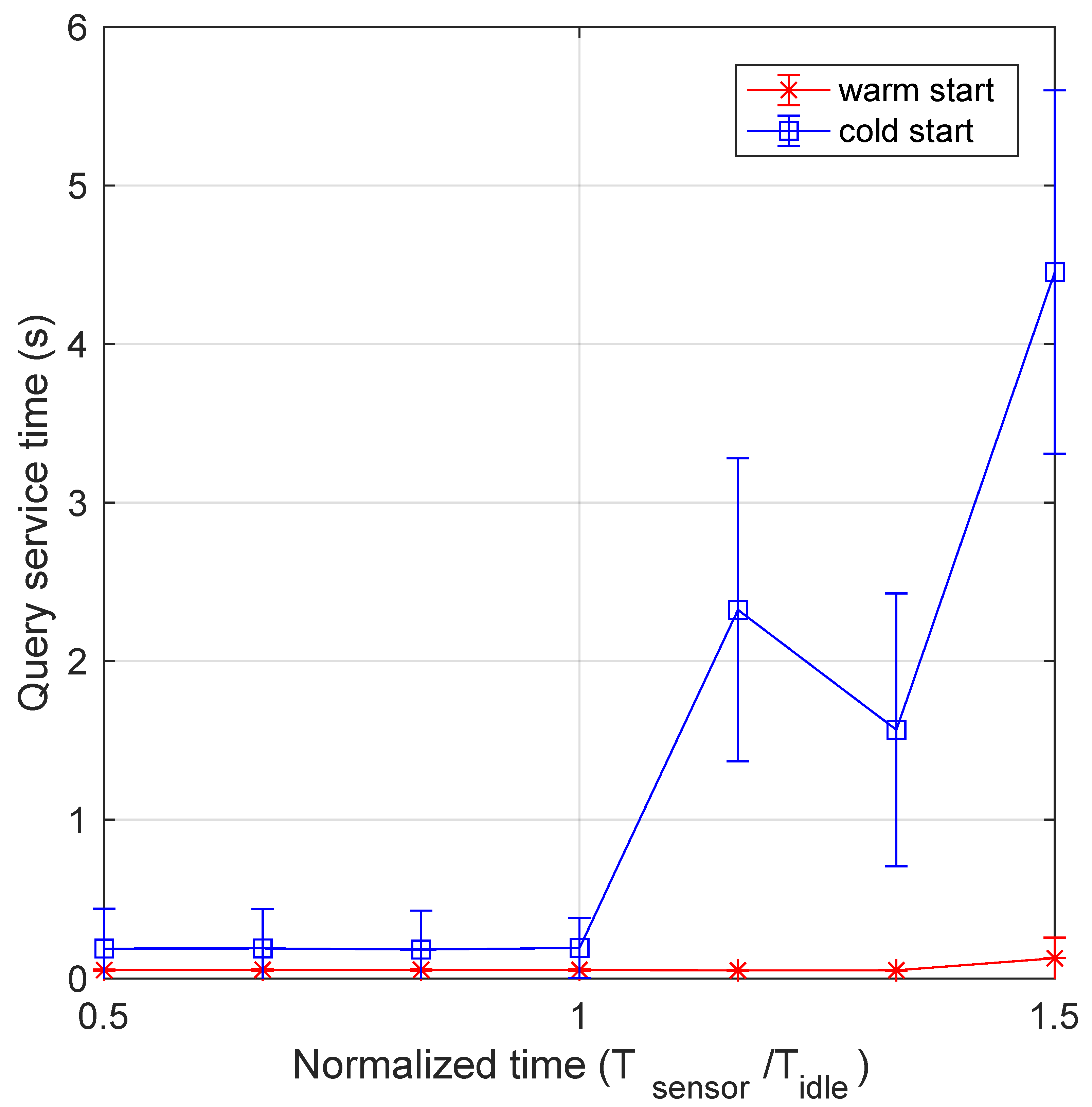 Sensors 21 00928 g010