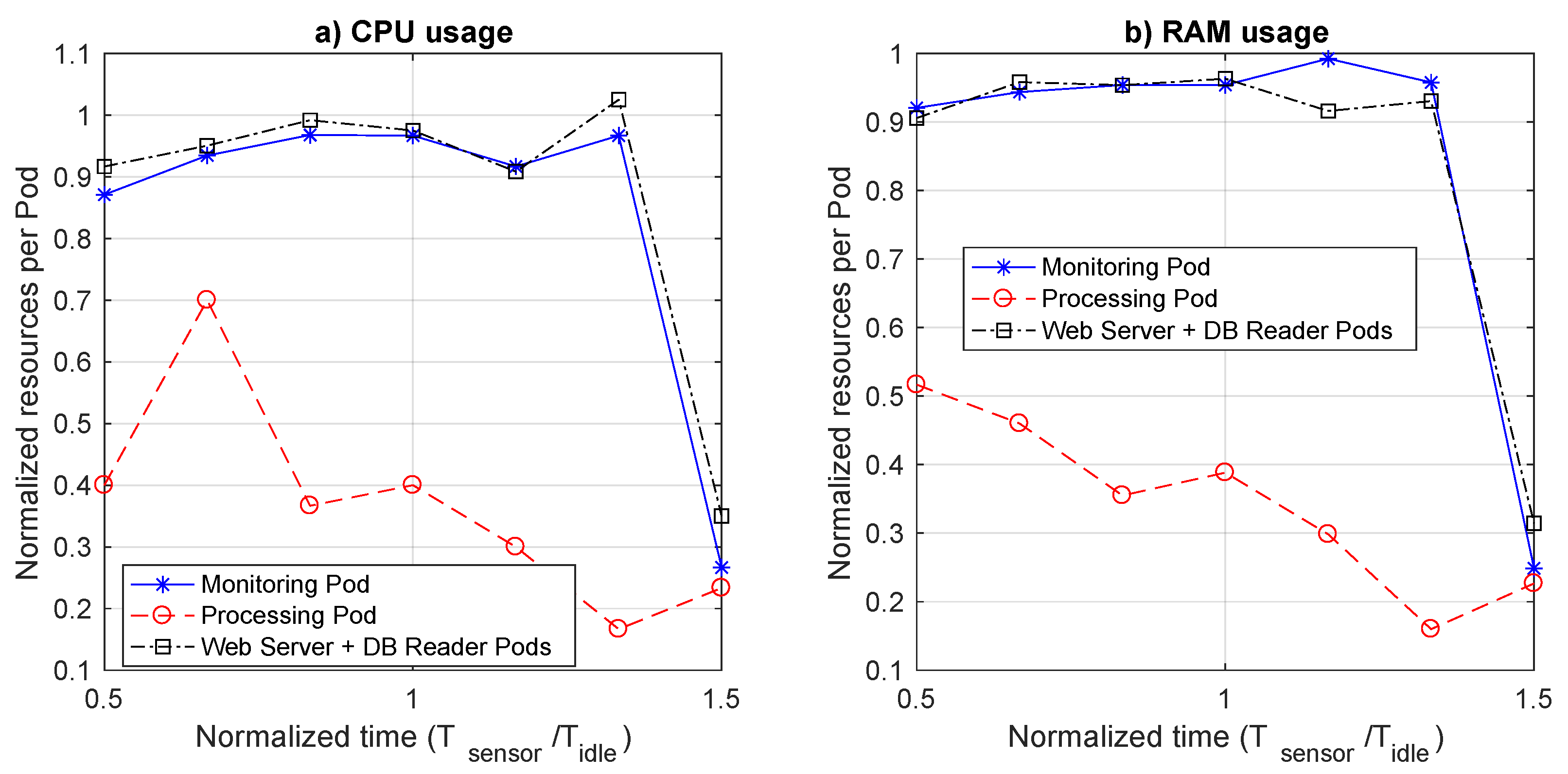 Sensors 21 00928 g014