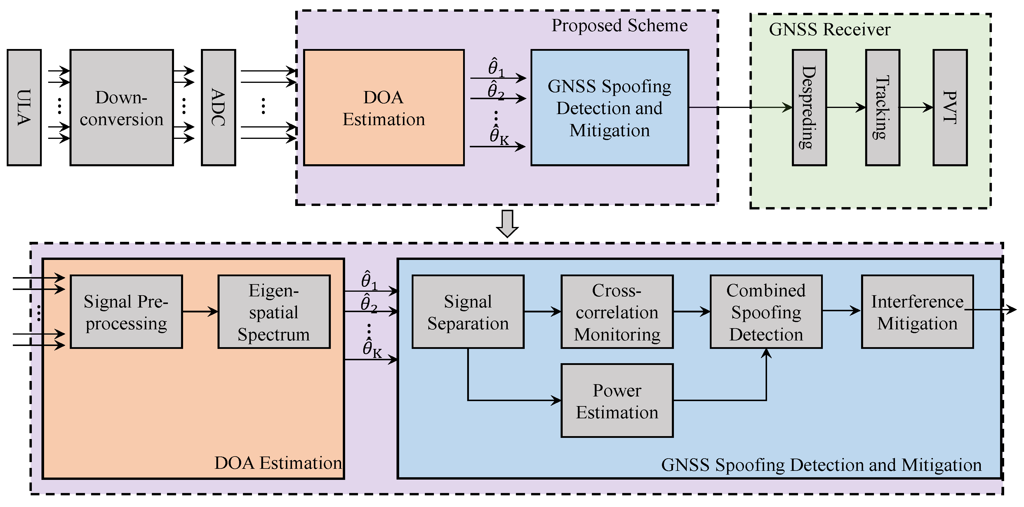 Sensors 21 00929 g001