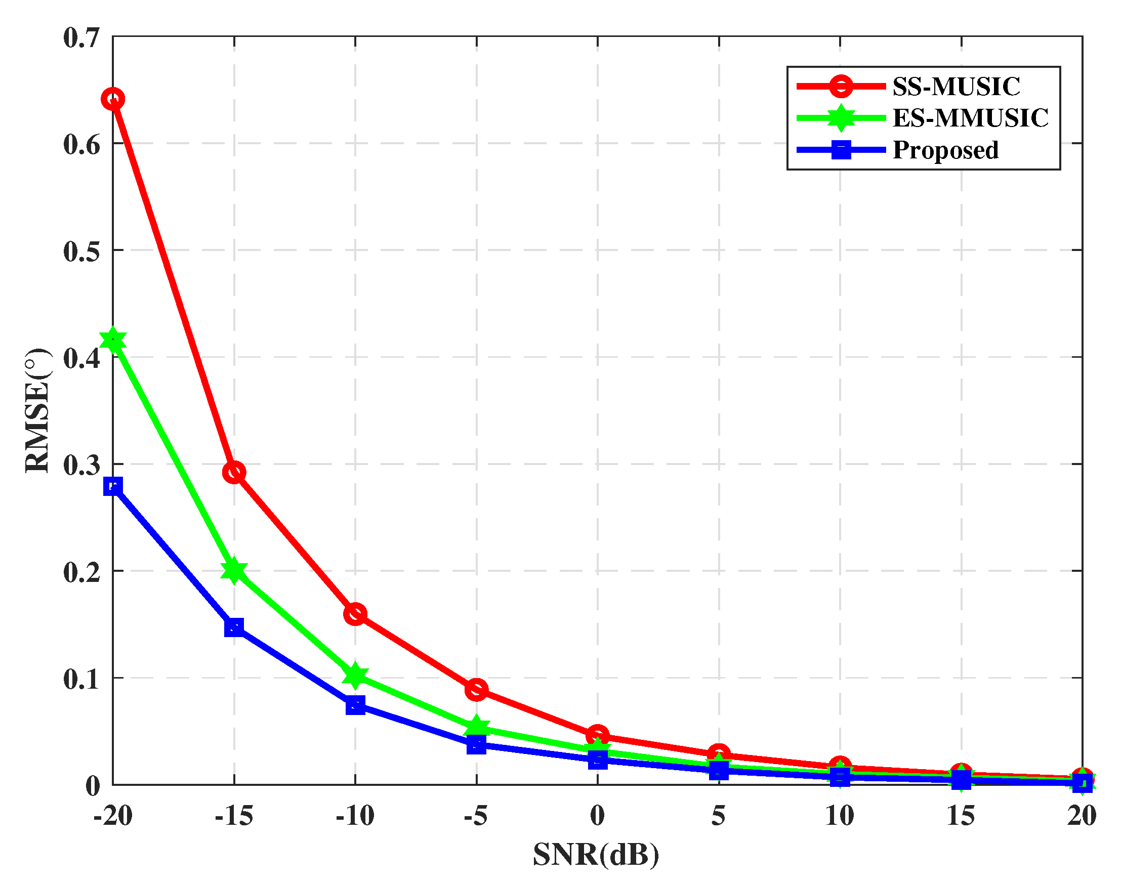 Sensors 21 00929 g002