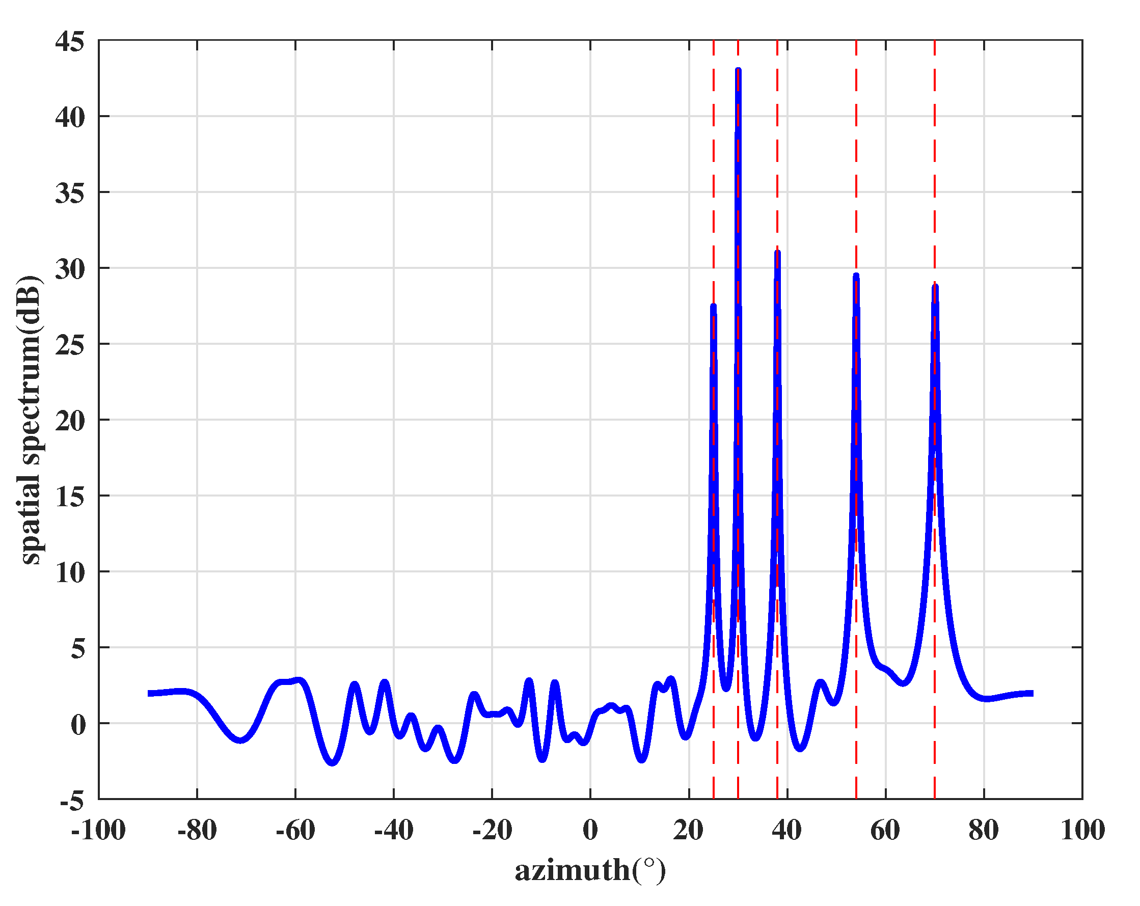 Sensors 21 00929 g004