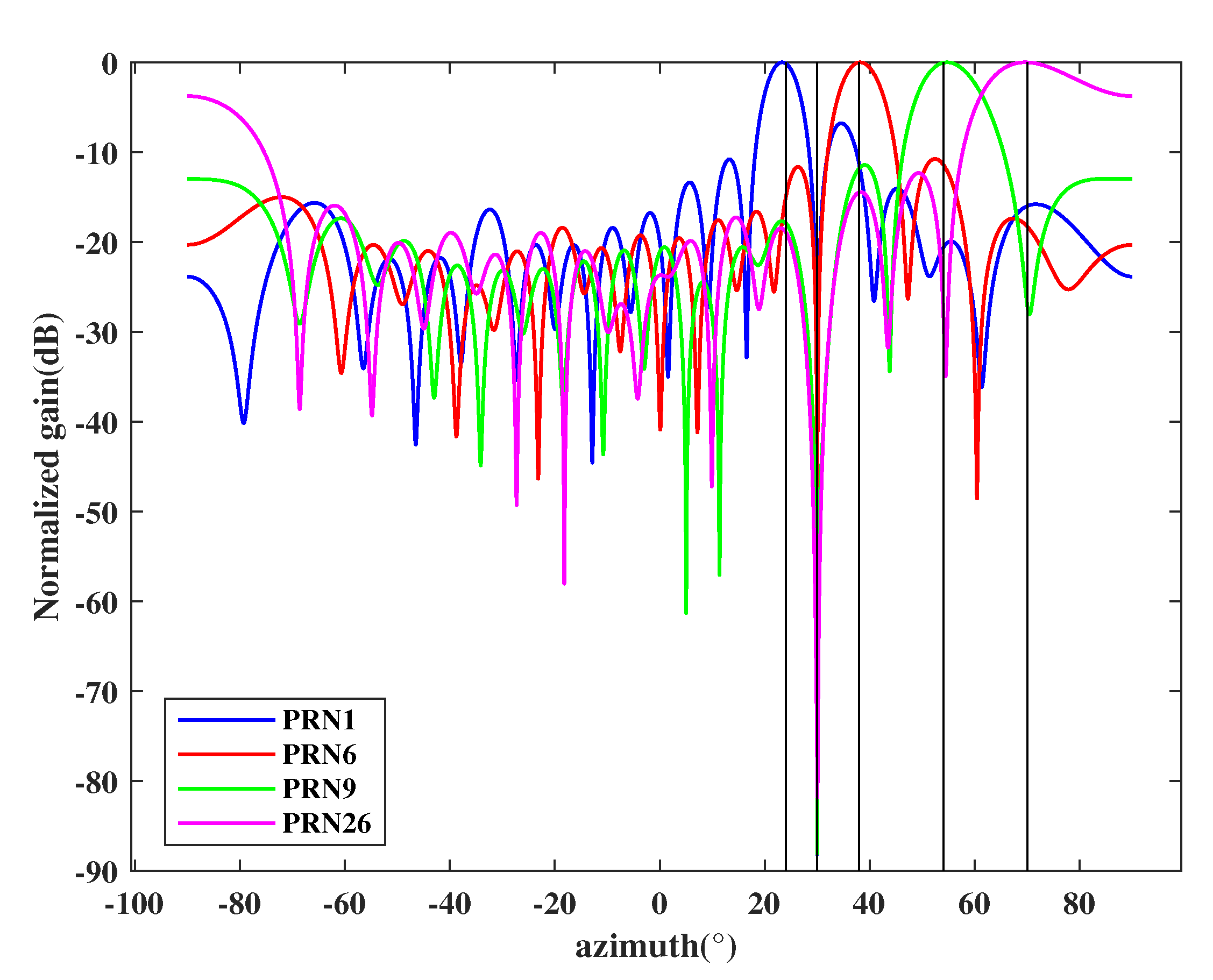 Sensors 21 00929 g006