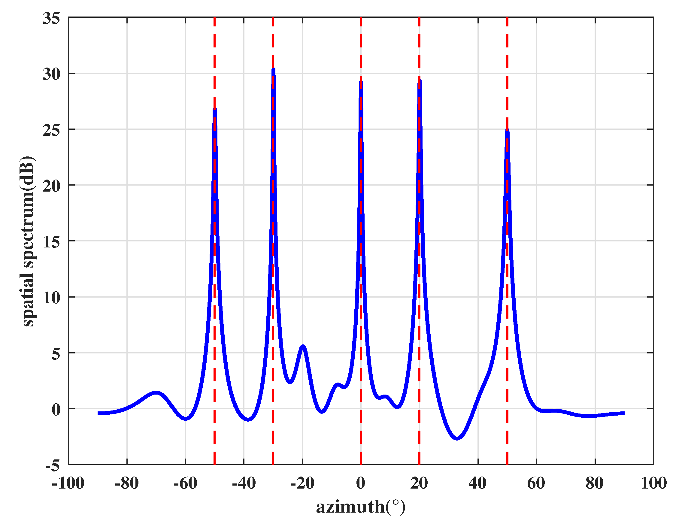 Sensors 21 00929 g007