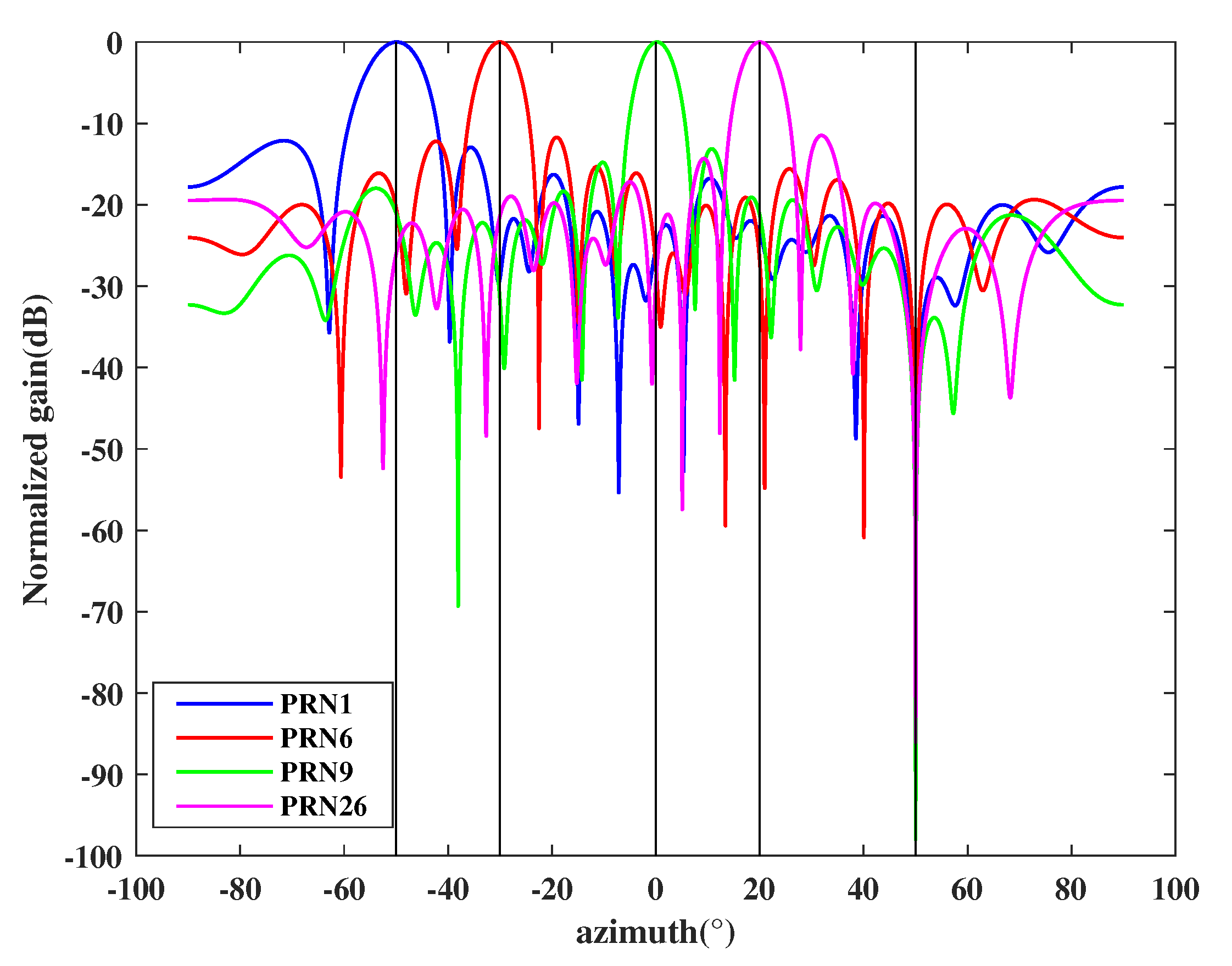 Sensors 21 00929 g008