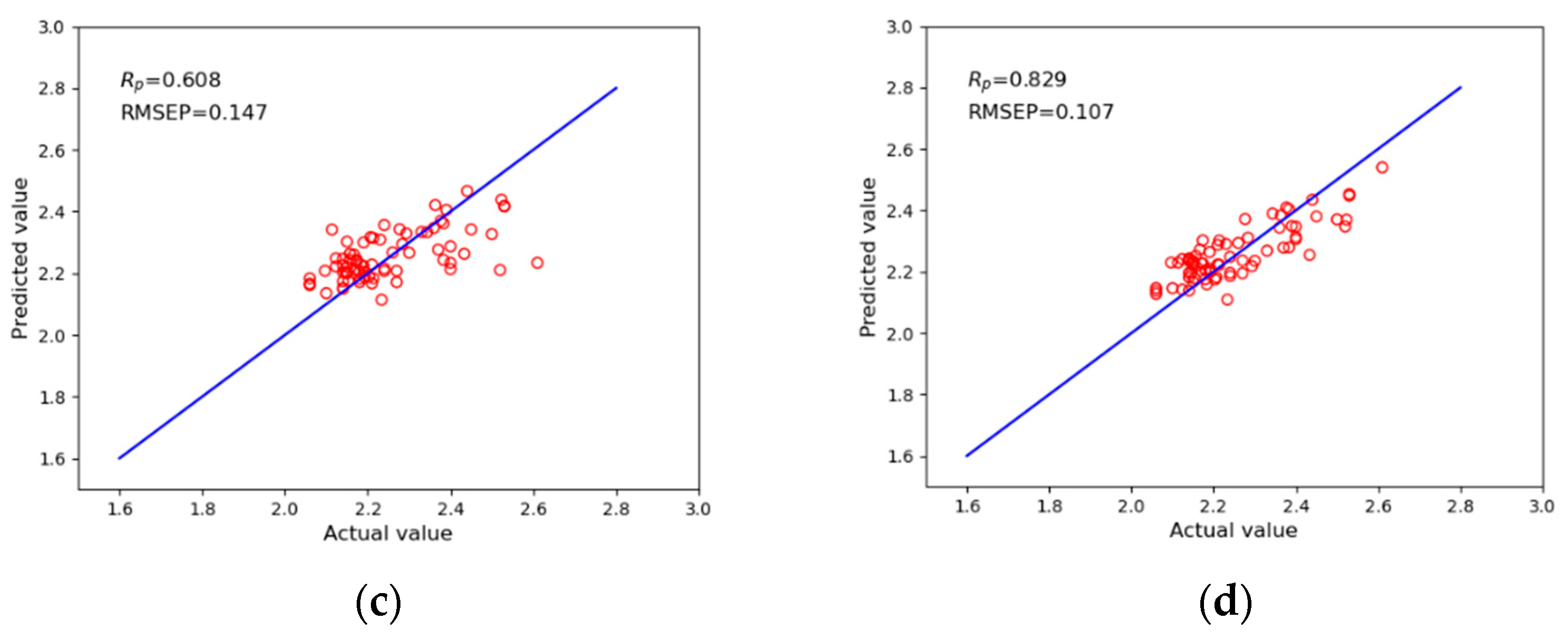 Sensors 21 00930 g008b