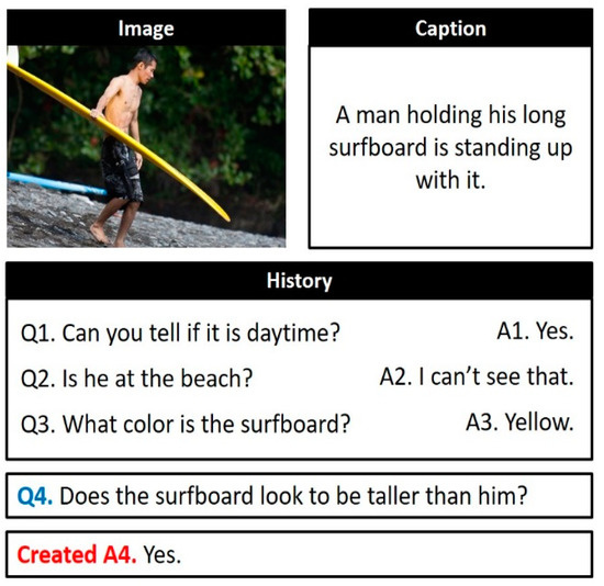 NMN-VD: A Neural Module Network for Visual Dialog