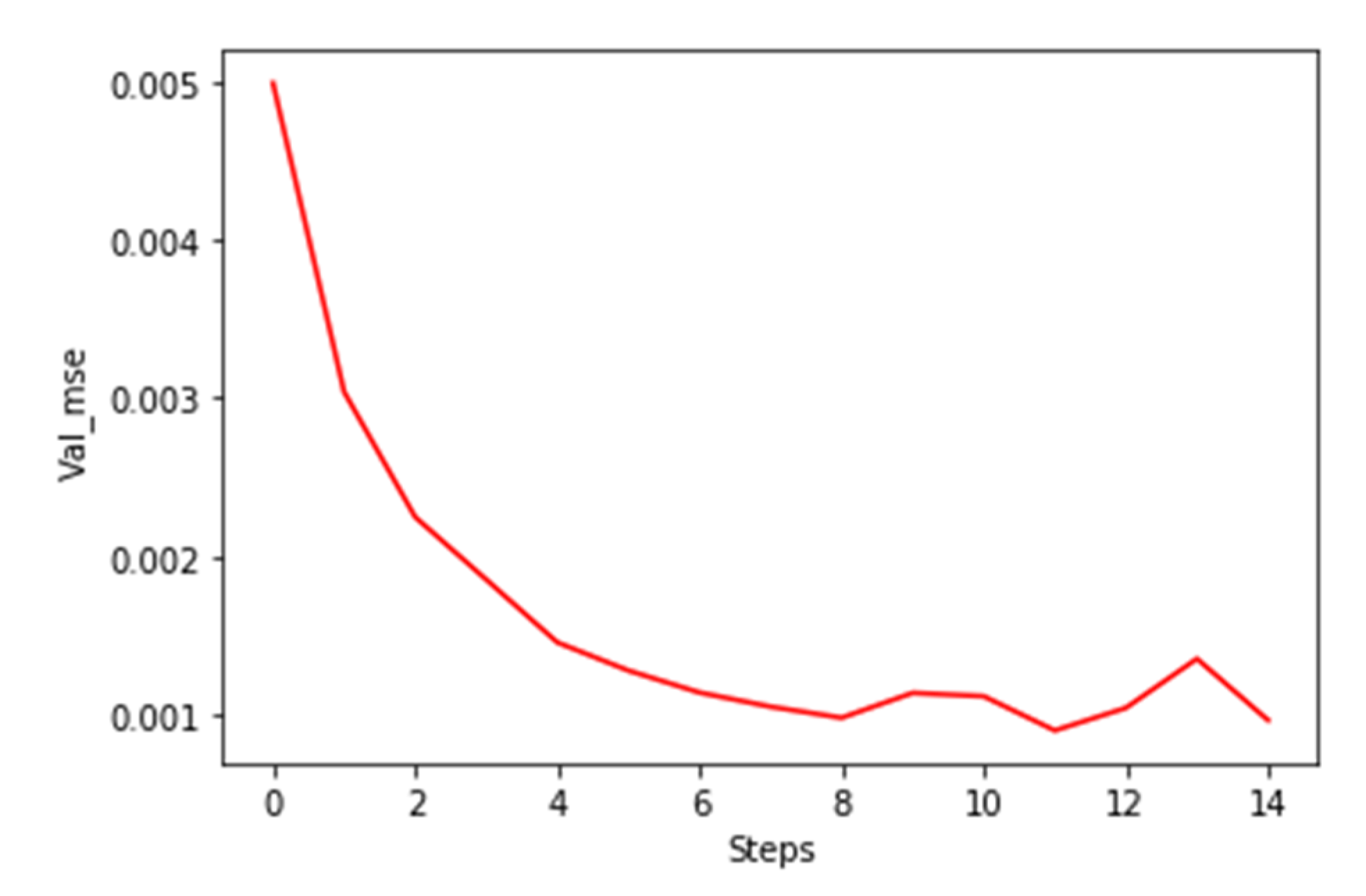 Sensors 21 00932 g009