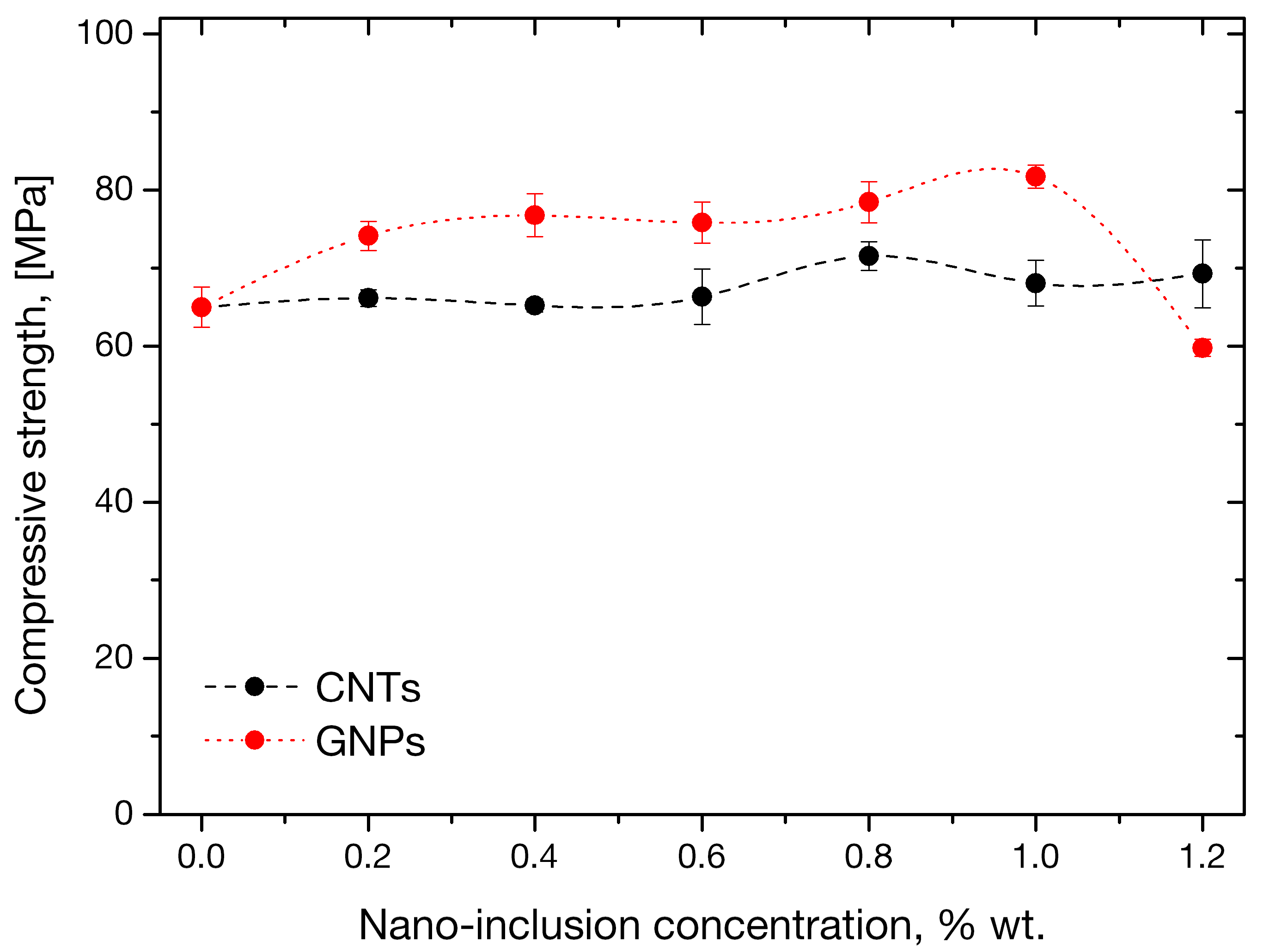 Sensors 21 00933 g007 Sensors 21 00933 g007