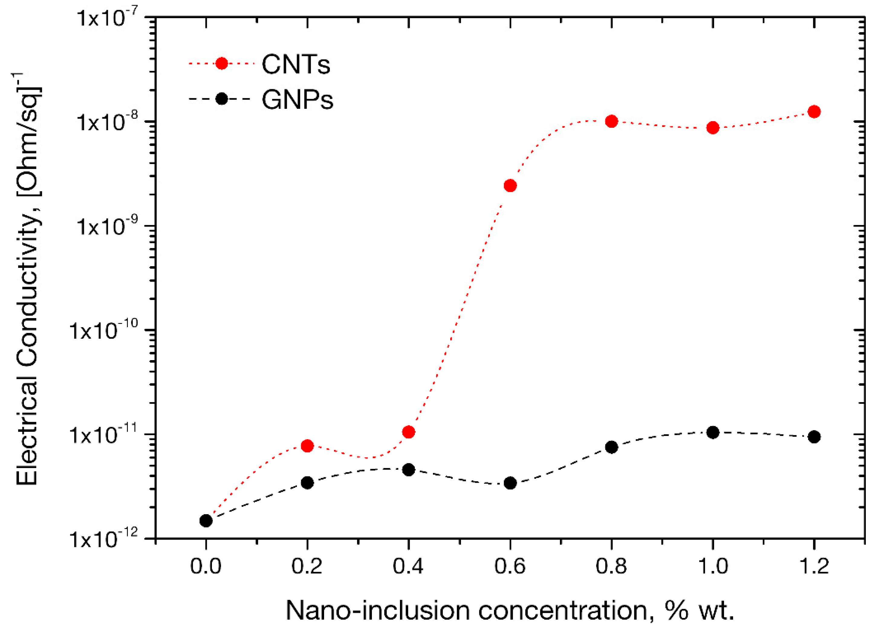 Sensors 21 00933 g010 Sensors 21 00933 g010