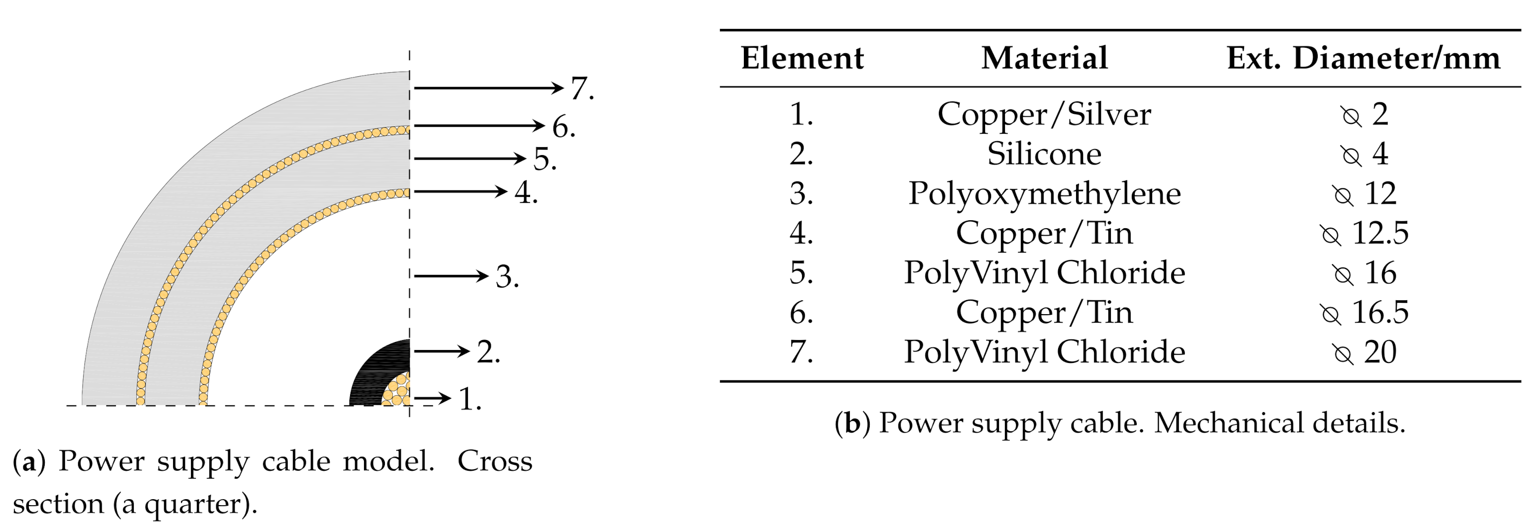 Sensors 21 00935 g003 Sensors 21 00935 g003