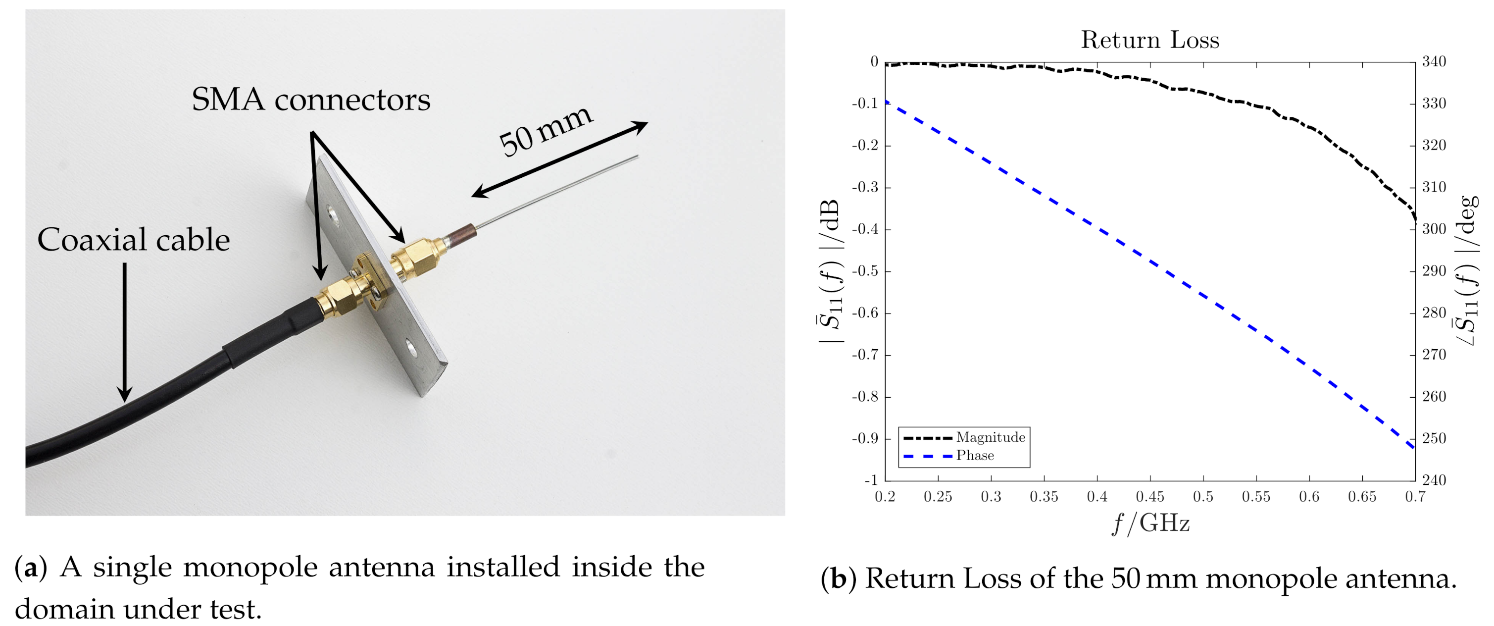 Sensors 21 00935 g005 Sensors 21 00935 g005