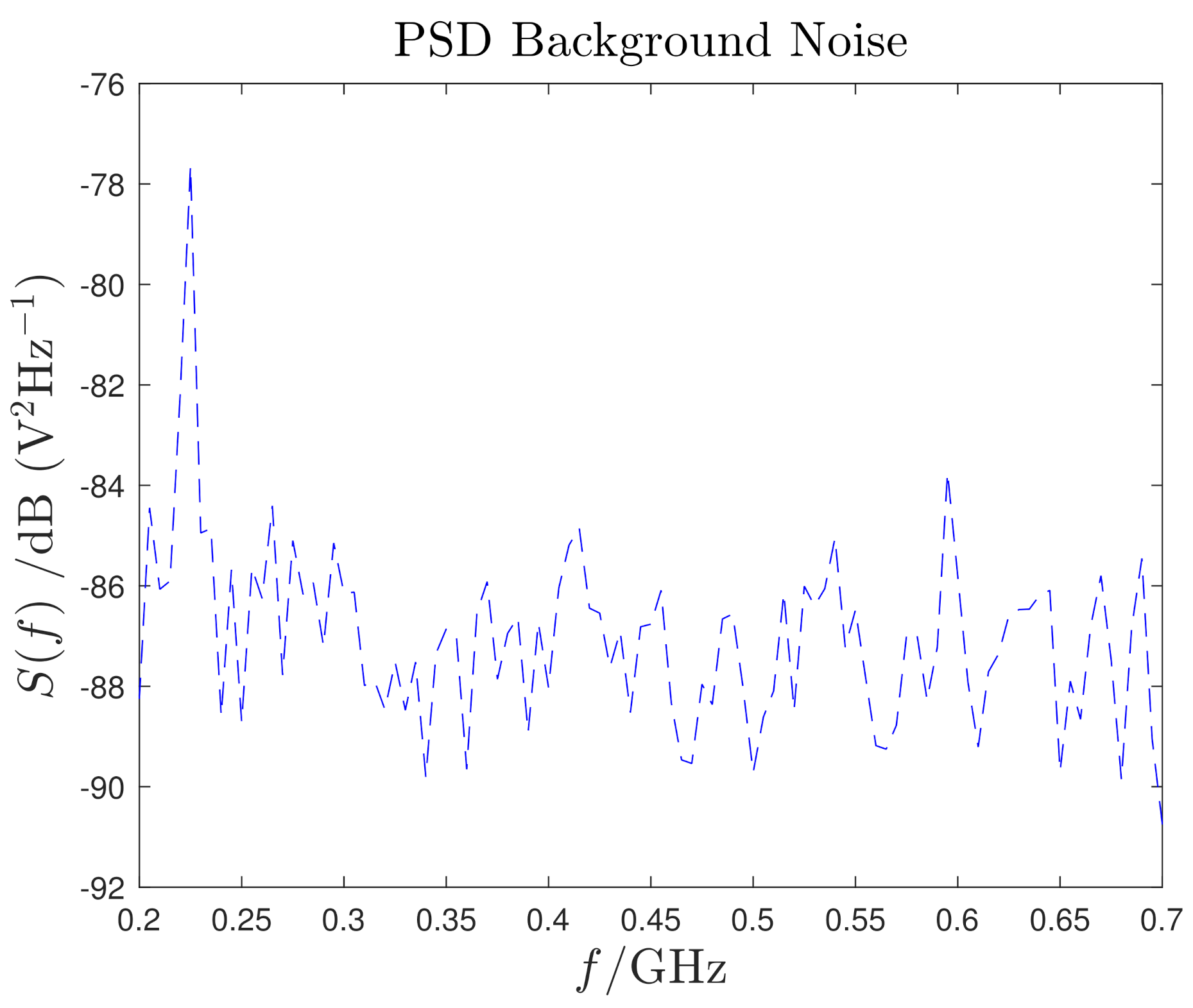 Sensors 21 00935 g007 Sensors 21 00935 g007