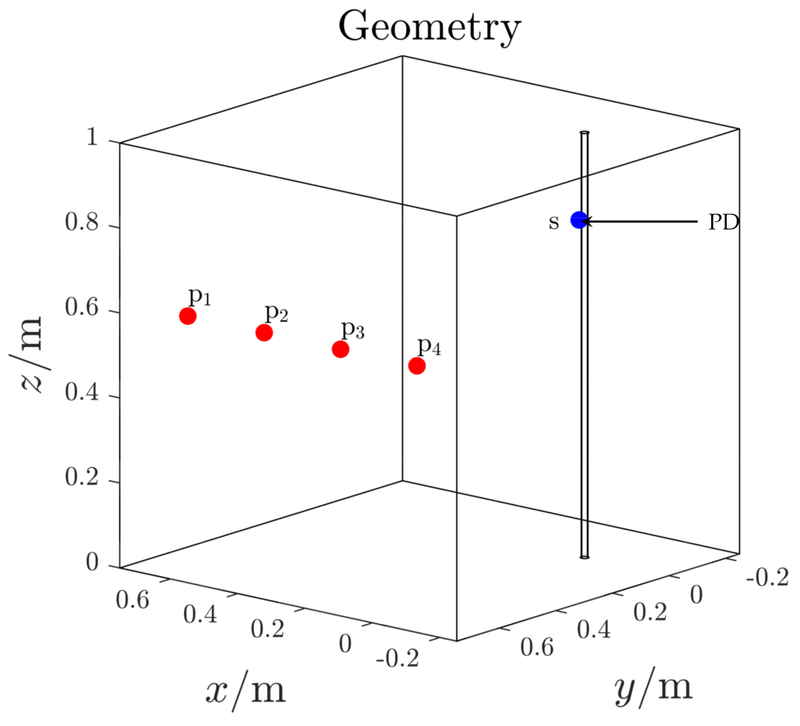 Sensors 21 00935 g010 Sensors 21 00935 g010