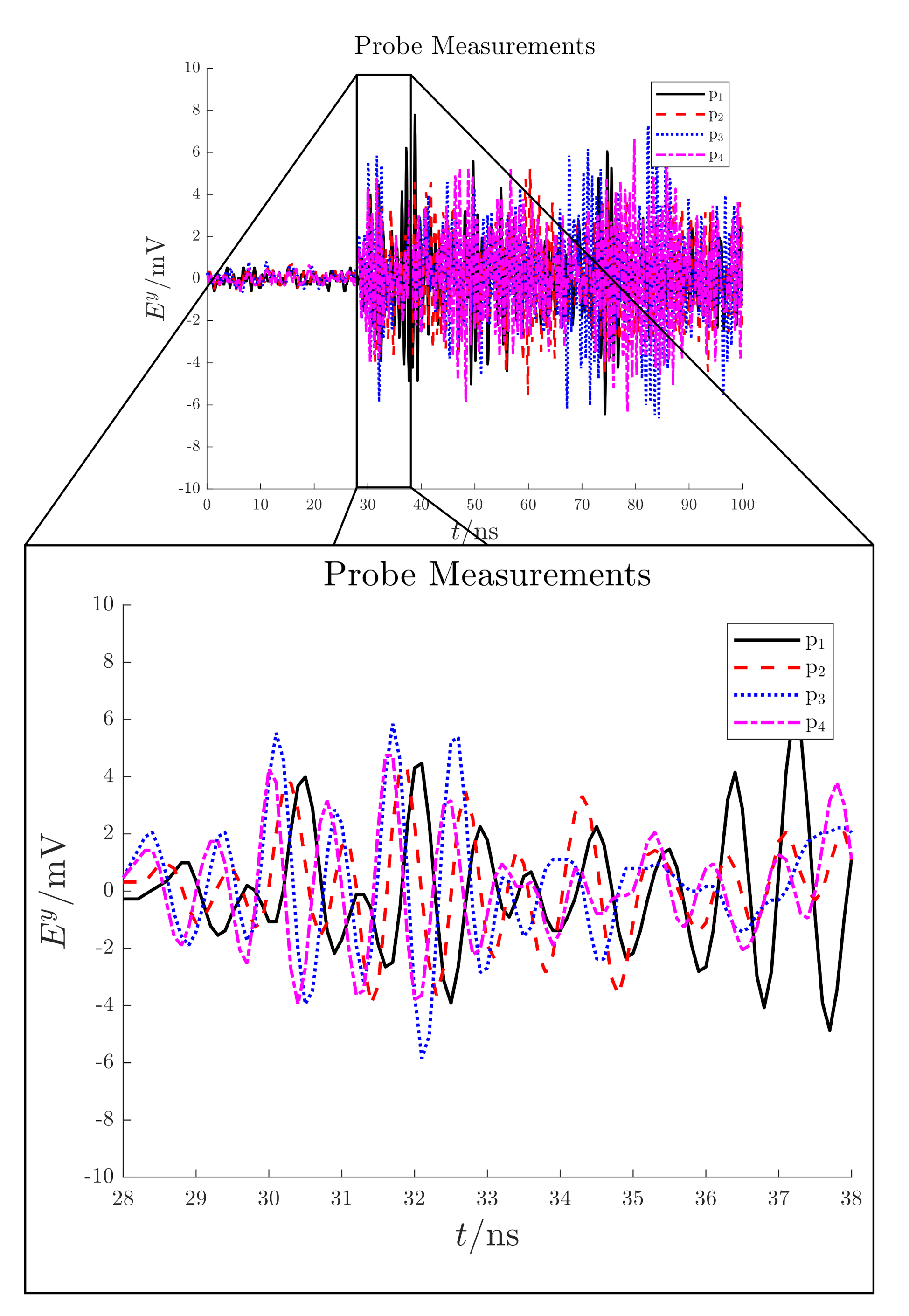 Sensors 21 00935 g013 Sensors 21 00935 g013