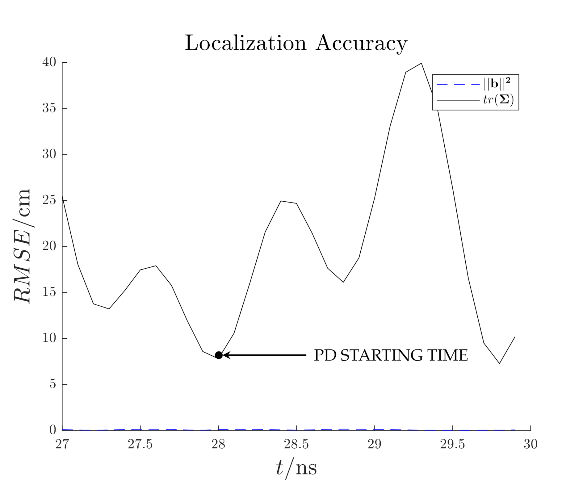 Sensors 21 00935 g015 Sensors 21 00935 g015