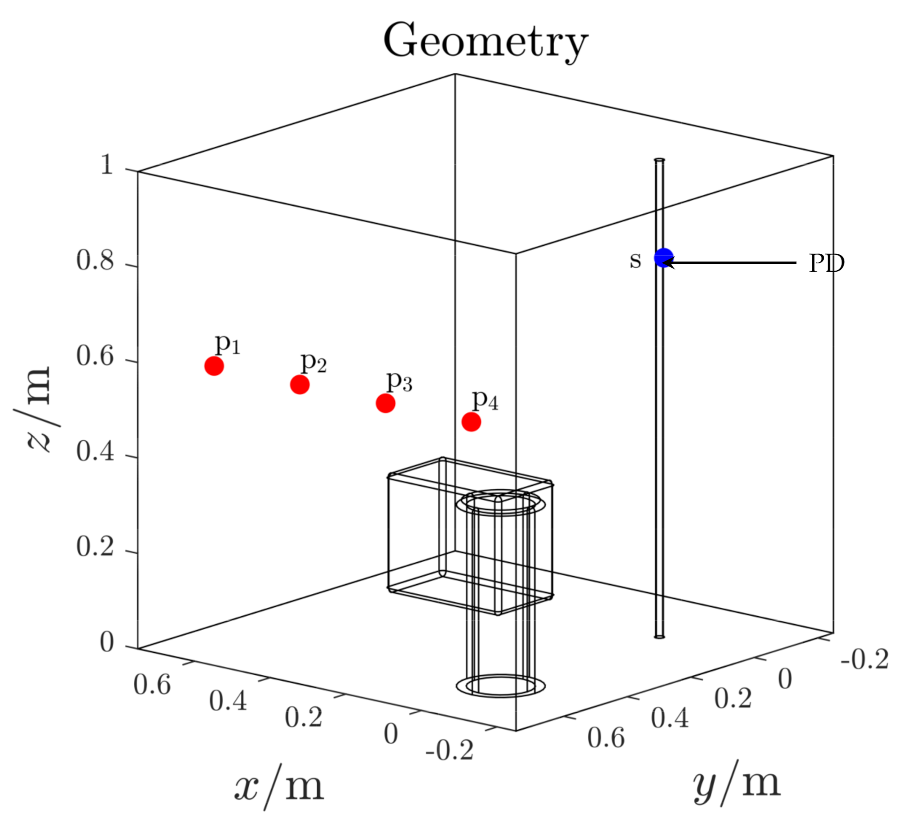 Sensors 21 00935 g016 Sensors 21 00935 g016