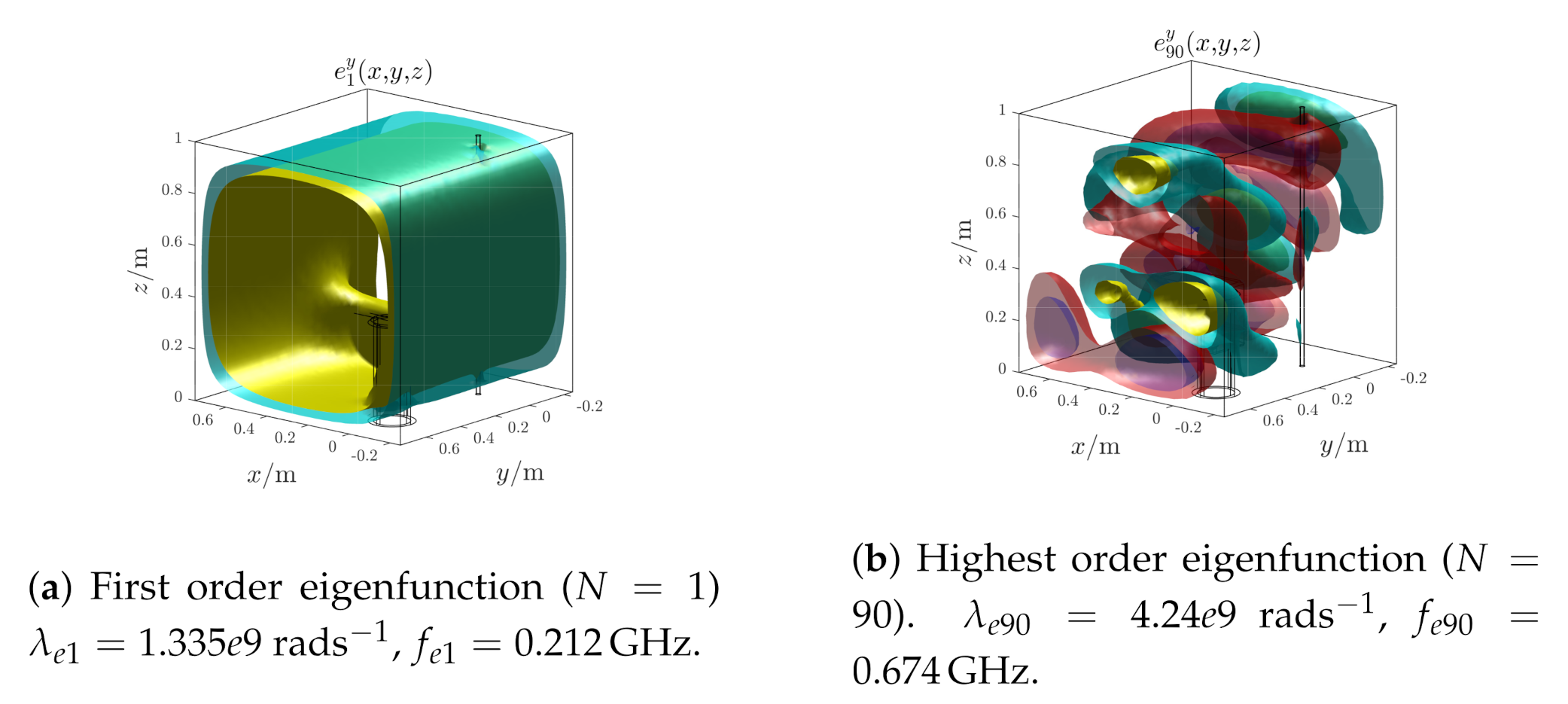 Sensors 21 00935 g017 Sensors 21 00935 g017