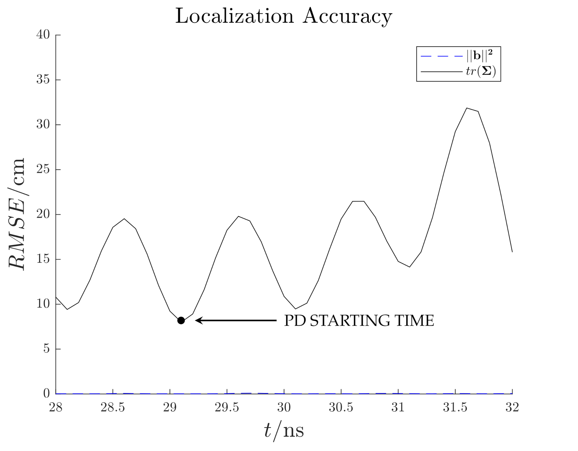 Sensors 21 00935 g020 Sensors 21 00935 g020