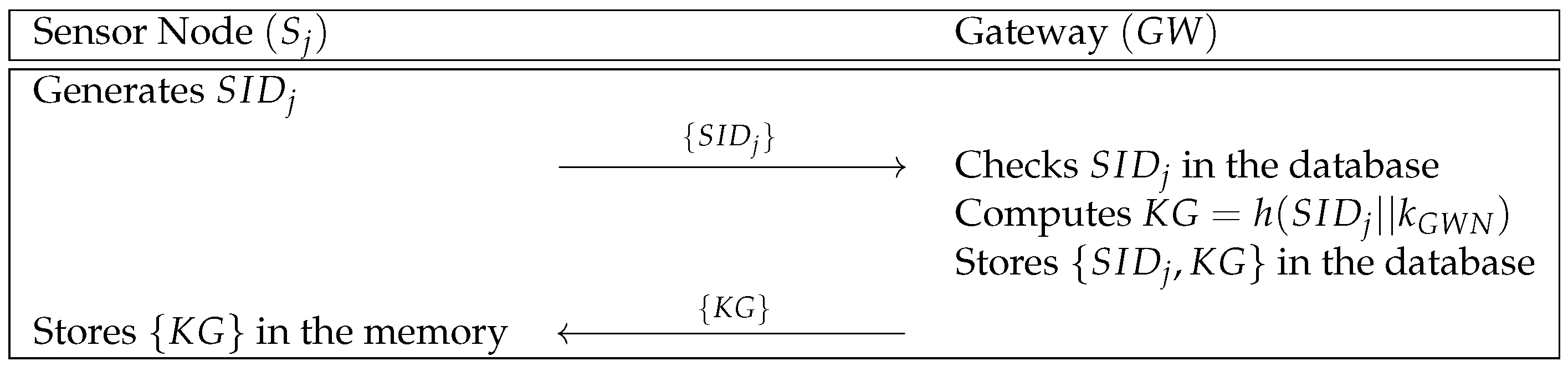 Sensors 21 00936 g002