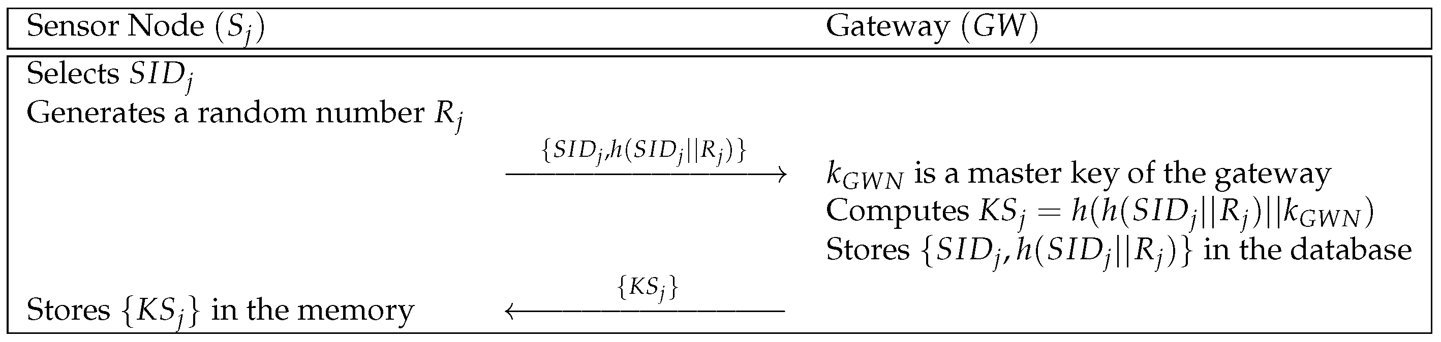 Sensors 21 00936 g005