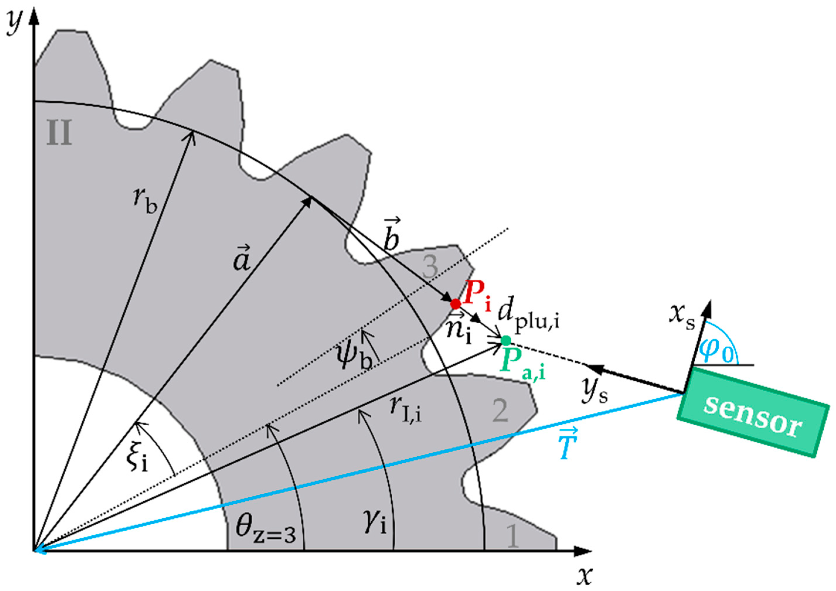 Sensors 21 00937 g002 Sensors 21 00937 g002