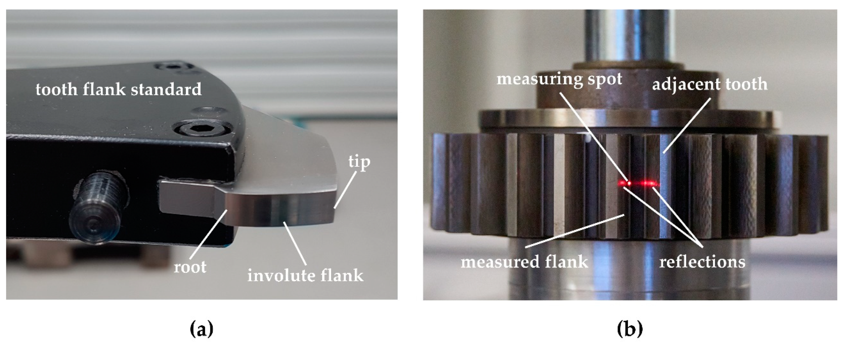 Sensors 21 00937 g004 Sensors 21 00937 g004